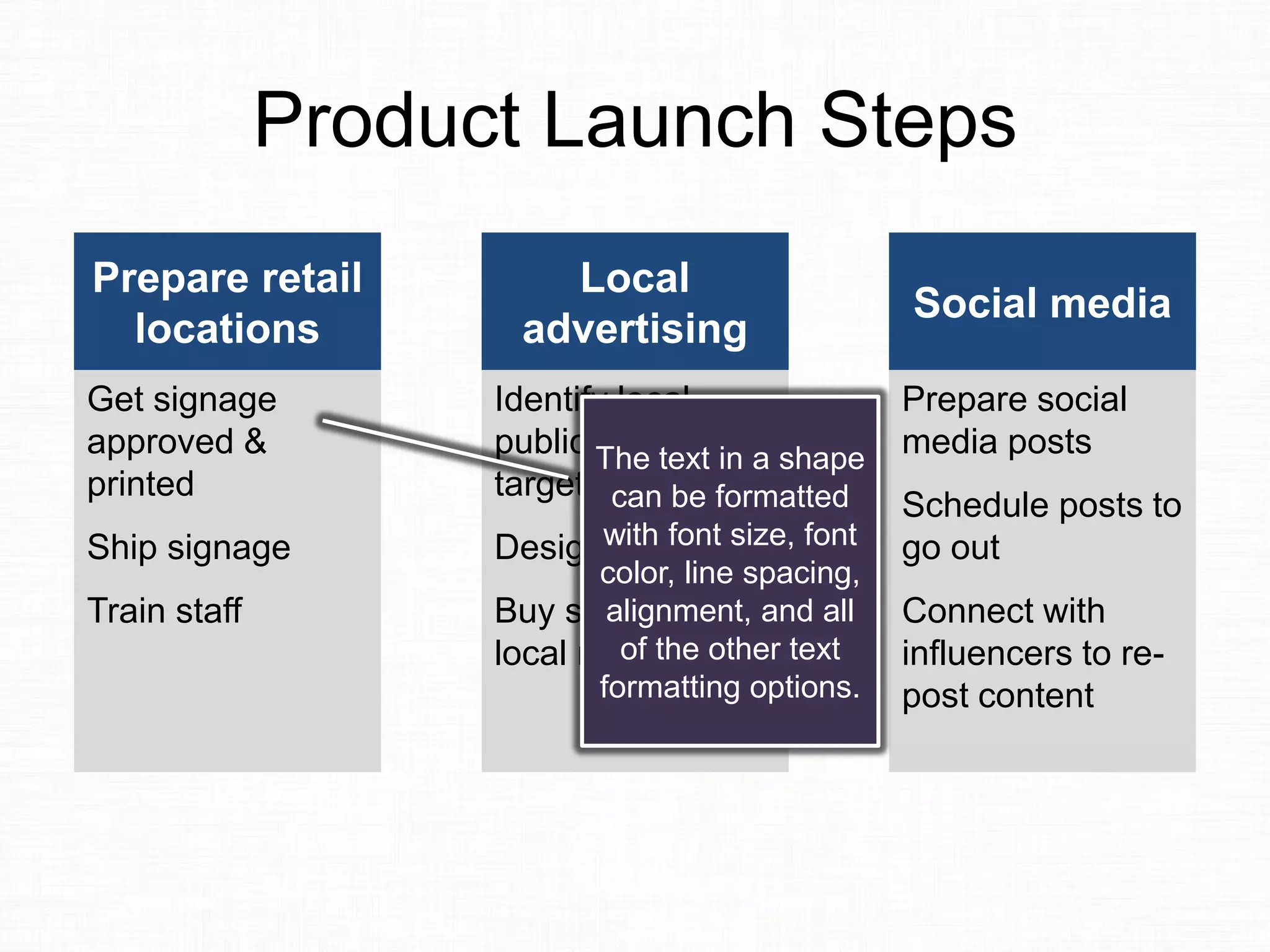 Product Launch Steps
Prepare retail
locations
Get signage
approved &
printed
Ship signage
Train staff
Local
advertising
Identify local
publications to
target
Design ads
Buy space in
local newspapers
Social media
Prepare social
media posts
Schedule posts to
go out
Connect with
influencers to re-
post content
The text in a shape
can be formatted
with font size, font
color, line spacing,
alignment, and all
of the other text
formatting options.
 