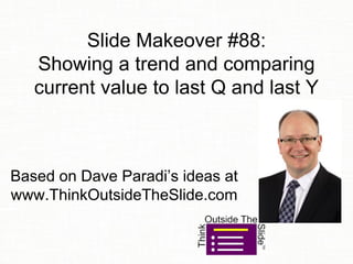 Slide Makeover #88:
Showing a trend and comparing
current value to last Q and last Y
Based on Dave Paradi’s ideas at
www.ThinkOutsideTheSlide.com
 
