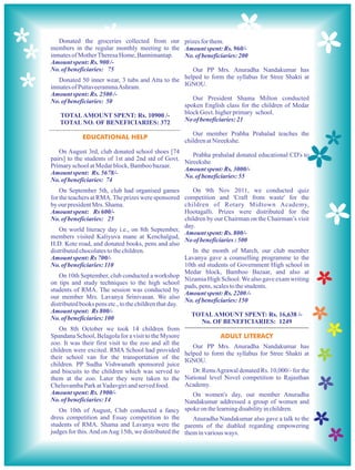 Donated the groceries collected from our prizes for them.
members in the regular monthly meeting to the Amount spent: Rs. 960/-
inmates of Mother Theresa Home, Bannimantap.     No. of beneficiaries: 200
Amount spent: Rs. 900 /-
No. of beneficiaries: 75                            Our PP Mrs. Anuradha Nandakumar has
   Donated 50 inner wear, 3 tubs and Atta to the helped to form the syllabus for Stree Shakti at
inmates of Puttaveeramma Ashram.                 IGNOU.
Amount spent: Rs. 2500 /-
No. of beneficiaries: 50                                Our President Shama Milton conducted
                                                     spoken English class for the children of Medar
   TOTAL AMOUNT SPENT: Rs. 10900 /-                  block Govt. higher primary school.
   TOTAL NO. OF BENEFICIARIES: 372                   No of beneficiaries: 21

                                                        Our member Prabha Prahalad teaches the
            EDUCATIONAL HELP
                                                     children at Nireekshe.
   On August 3rd, club donated school shoes [74
                                                      Prabha prahalad donated educational CD's to
pairs] to the students of 1st and 2nd std of Govt.
                                                   Nireekshe
Primary school at Medar block, Bamboo bazaar.
                                                   Amount spent: Rs. 3000/-
Amount spent: Rs. 5678/-
                                                   No. of beneficiaries: 55
No. of beneficiaries: 74
    On September 5th, club had organised games            On 9th Nov 2011, we conducted quiz
for the teachers at RMA. The prizes were sponsored     competition and 'Craft from waste' for the
by our president Mrs. Shama.                           children of Rotary Midtown Academy,
Amount spent: Rs 600/-                                 Hootagalli. Prizes were distributed for the
No. of beneficiaries: 25                               children by our Chairman on the Chairman’s visit
                                                       day.
   On world literacy day i.e., on 8th September,
                                                       Amount spent: Rs. 800/-
members visited Kaliyuva mane at Kenchalgud,
                                                       No of beneficiaries : 500
H.D. Kote road, and donated books, pens and also
distributed chocolates to the children.                   In the month of March, our club member
Amount spent: Rs 700/-                                 Lavanya gave a counselling programme to the
No. of beneficiaries: 110                              10th std students of Government High school in
                                                       Medar block, Bamboo Bazaar, and also at
   On 10th September, club conducted a workshop
                                                       Nizamia High School. We also gave exam writing
on tips and study techniques to the high school
                                                       pads, pens, scales to the students.
students of RMA. The session was conducted by
                                                       Amount spent: Rs. 2200 /-
our member Mrs. Lavanya Srinivasan. We also
                                                       No. of beneficiaries: 150
distributed books pens etc., to the children that day.
Amount spent: Rs 800/-
                                                         TOTAL AMOUNT SPENT: Rs. 16,638 /-
No. of beneficiaries: 100
                                                              No. OF BENEFICIARIES: 1249
   On 8th October we took 14 children from
Spandana School, Belagola for a visit to the Mysore                   ADULT LITERACY
zoo. It was their first visit to the zoo and all the
                                                          Our PP Mrs. Anuradha Nandakumar has
children were excited. RMA School had provided
                                                       helped to form the syllabus for Stree Shakti at
their school van for the transportation of the
                                                       IGNOU.
children. PP Sudha Vishwanath sponsored juice
and biscuits to the children which was served to          Dr. Renu Agrawal donated Rs. 10,000/- for the
them at the zoo. Later they were taken to the National level Novel competition to Rajasthan
Cheluvamba Park at Yadavgiri and served food.          Academy.
Amount spent: Rs. 1900/-                                  On women's day, our member Anuradha
No. of beneficiaries: 14                               Nandakumar addressed a group of women and
   On 10th of August, Club conducted a fancy spoke on the learning disability in children.
dress competition and Essay competition to the            Anuradha Nandakumar also gave a talk to the
students of RMA. Shama and Lavanya were the parents of the diabled regarding empowering
judges for this. And on Aug 15th, we distributed the them in various ways.
 