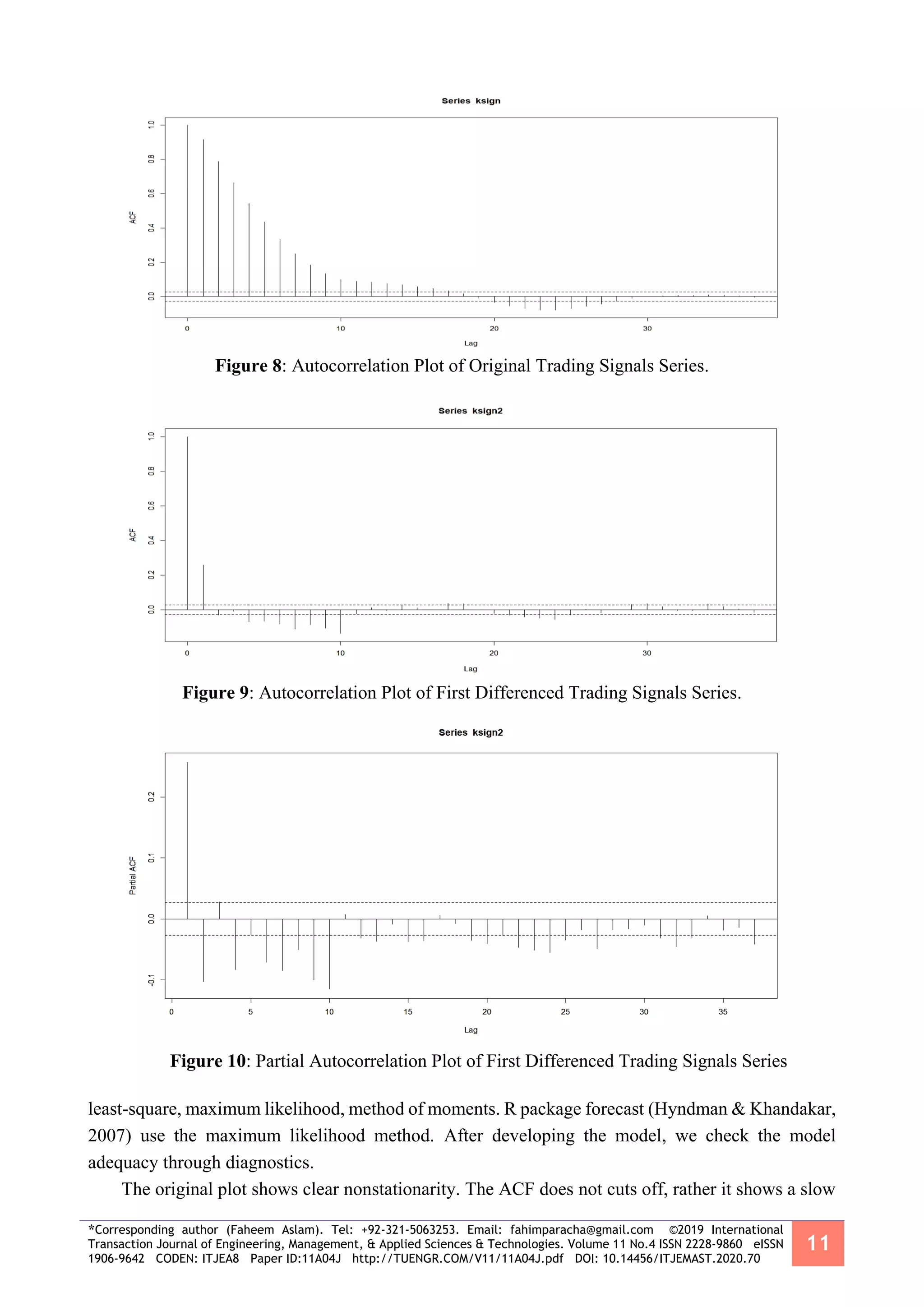 *Corresponding author (Faheem Aslam). Tel: +92-321-5063253. Email: fahimparacha@gmail.com ©2019 International
Transaction Journal of Engineering, Management, & Applied Sciences & Technologies. Volume 11 No.4 ISSN 2228-9860 eISSN
1906-9642 CODEN: ITJEA8 Paper ID:11A04J http://TUENGR.COM/V11/11A04J.pdf DOI: 10.14456/ITJEMAST.2020.70
11
Figure 8: Autocorrelation Plot of Original Trading Signals Series.
Figure 9: Autocorrelation Plot of First Differenced Trading Signals Series.
Figure 10: Partial Autocorrelation Plot of First Differenced Trading Signals Series
least-square, maximum likelihood, method of moments. R package forecast (Hyndman & Khandakar,
2007) use the maximum likelihood method. After developing the model, we check the model
adequacy through diagnostics.
The original plot shows clear nonstationarity. The ACF does not cuts off, rather it shows a slow
 