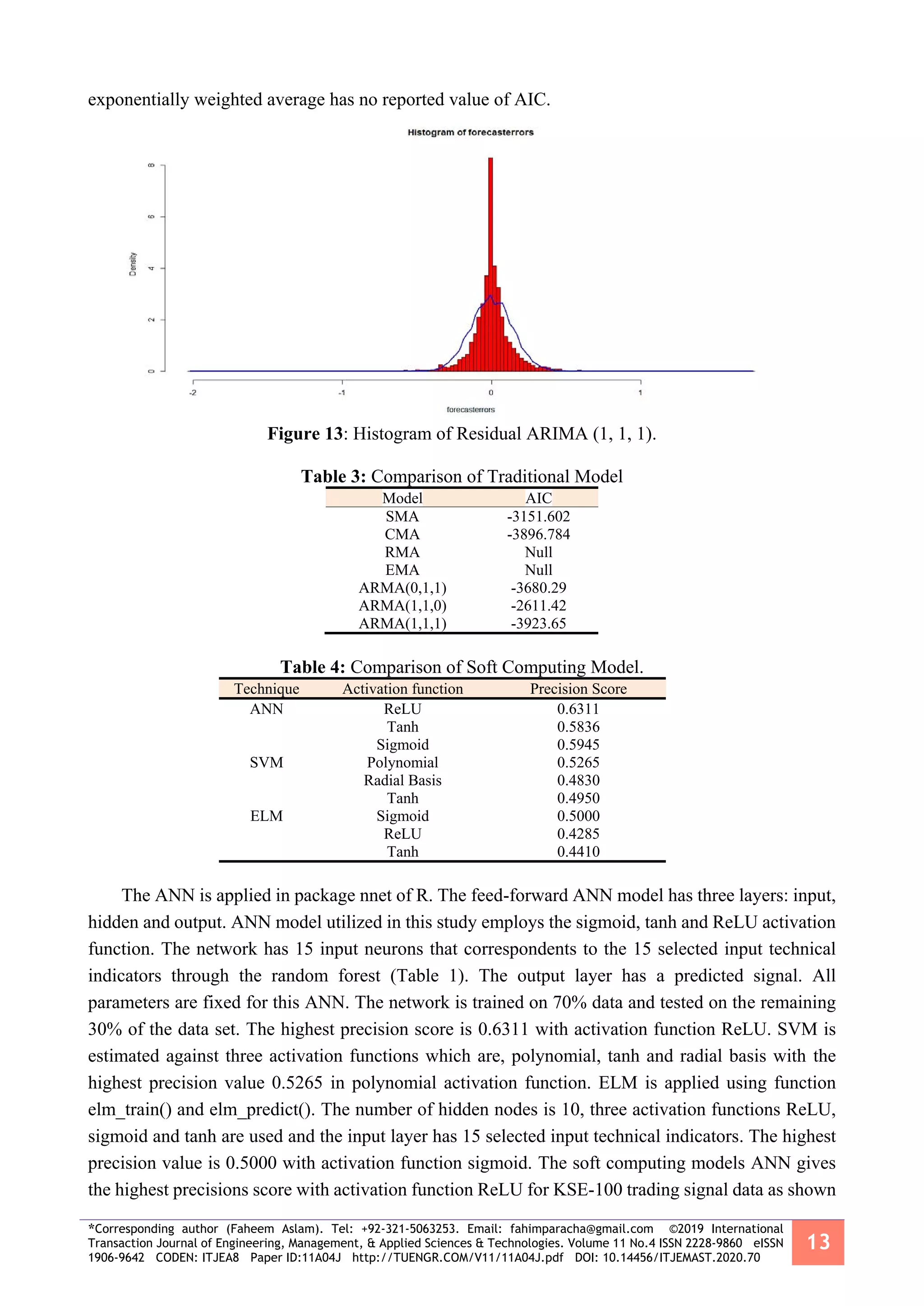 *Corresponding author (Faheem Aslam). Tel: +92-321-5063253. Email: fahimparacha@gmail.com ©2019 International
Transaction Journal of Engineering, Management, & Applied Sciences & Technologies. Volume 11 No.4 ISSN 2228-9860 eISSN
1906-9642 CODEN: ITJEA8 Paper ID:11A04J http://TUENGR.COM/V11/11A04J.pdf DOI: 10.14456/ITJEMAST.2020.70
13
exponentially weighted average has no reported value of AIC.
Figure 13: Histogram of Residual ARIMA (1, 1, 1).
Table 3: Comparison of Traditional Model
Model AIC
SMA -3151.602
CMA -3896.784
RMA Null
EMA Null
ARMA(0,1,1) -3680.29
ARMA(1,1,0) -2611.42
ARMA(1,1,1) -3923.65
Table 4: Comparison of Soft Computing Model.
Technique Activation function Precision Score
ANN ReLU 0.6311
Tanh 0.5836
Sigmoid 0.5945
SVM Polynomial 0.5265
Radial Basis 0.4830
Tanh 0.4950
ELM Sigmoid 0.5000
ReLU 0.4285
Tanh 0.4410
The ANN is applied in package nnet of R. The feed-forward ANN model has three layers: input,
hidden and output. ANN model utilized in this study employs the sigmoid, tanh and ReLU activation
function. The network has 15 input neurons that correspondents to the 15 selected input technical
indicators through the random forest (Table 1). The output layer has a predicted signal. All
parameters are fixed for this ANN. The network is trained on 70% data and tested on the remaining
30% of the data set. The highest precision score is 0.6311 with activation function ReLU. SVM is
estimated against three activation functions which are, polynomial, tanh and radial basis with the
highest precision value 0.5265 in polynomial activation function. ELM is applied using function
elm_train() and elm_predict(). The number of hidden nodes is 10, three activation functions ReLU,
sigmoid and tanh are used and the input layer has 15 selected input technical indicators. The highest
precision value is 0.5000 with activation function sigmoid. The soft computing models ANN gives
the highest precisions score with activation function ReLU for KSE-100 trading signal data as shown
 