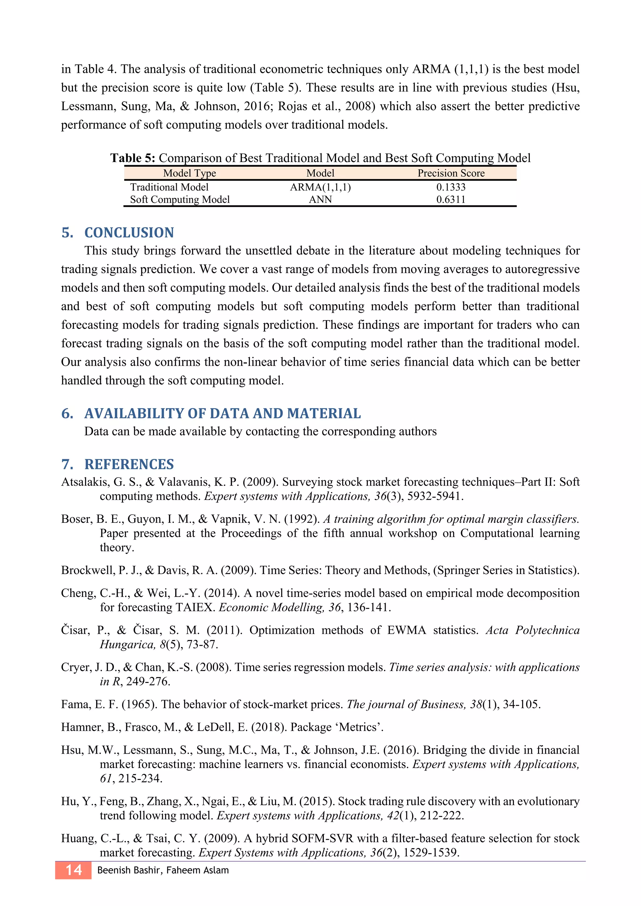 14 Beenish Bashir, Faheem Aslam
in Table 4. The analysis of traditional econometric techniques only ARMA (1,1,1) is the best model
but the precision score is quite low (Table 5). These results are in line with previous studies (Hsu,
Lessmann, Sung, Ma, & Johnson, 2016; Rojas et al., 2008) which also assert the better predictive
performance of soft computing models over traditional models.
Table 5: Comparison of Best Traditional Model and Best Soft Computing Model
Model Type Model Precision Score
Traditional Model ARMA(1,1,1) 0.1333
Soft Computing Model ANN 0.6311
5. CONCLUSION
This study brings forward the unsettled debate in the literature about modeling techniques for
trading signals prediction. We cover a vast range of models from moving averages to autoregressive
models and then soft computing models. Our detailed analysis finds the best of the traditional models
and best of soft computing models but soft computing models perform better than traditional
forecasting models for trading signals prediction. These findings are important for traders who can
forecast trading signals on the basis of the soft computing model rather than the traditional model.
Our analysis also confirms the non-linear behavior of time series financial data which can be better
handled through the soft computing model.
6. AVAILABILITY OF DATA AND MATERIAL
Data can be made available by contacting the corresponding authors
7. REFERENCES
Atsalakis, G. S., & Valavanis, K. P. (2009). Surveying stock market forecasting techniques–Part II: Soft
computing methods. Expert systems with Applications, 36(3), 5932-5941.
Boser, B. E., Guyon, I. M., & Vapnik, V. N. (1992). A training algorithm for optimal margin classifiers.
Paper presented at the Proceedings of the fifth annual workshop on Computational learning
theory.
Brockwell, P. J., & Davis, R. A. (2009). Time Series: Theory and Methods, (Springer Series in Statistics).
Cheng, C.-H., & Wei, L.-Y. (2014). A novel time-series model based on empirical mode decomposition
for forecasting TAIEX. Economic Modelling, 36, 136-141.
Čisar, P., & Čisar, S. M. (2011). Optimization methods of EWMA statistics. Acta Polytechnica
Hungarica, 8(5), 73-87.
Cryer, J. D., & Chan, K.-S. (2008). Time series regression models. Time series analysis: with applications
in R, 249-276.
Fama, E. F. (1965). The behavior of stock-market prices. The journal of Business, 38(1), 34-105.
Hamner, B., Frasco, M., & LeDell, E. (2018). Package ‘Metrics’.
Hsu, M.W., Lessmann, S., Sung, M.C., Ma, T., & Johnson, J.E. (2016). Bridging the divide in financial
market forecasting: machine learners vs. financial economists. Expert systems with Applications,
61, 215-234.
Hu, Y., Feng, B., Zhang, X., Ngai, E., & Liu, M. (2015). Stock trading rule discovery with an evolutionary
trend following model. Expert systems with Applications, 42(1), 212-222.
Huang, C.-L., & Tsai, C. Y. (2009). A hybrid SOFM-SVR with a filter-based feature selection for stock
market forecasting. Expert Systems with Applications, 36(2), 1529-1539.
 