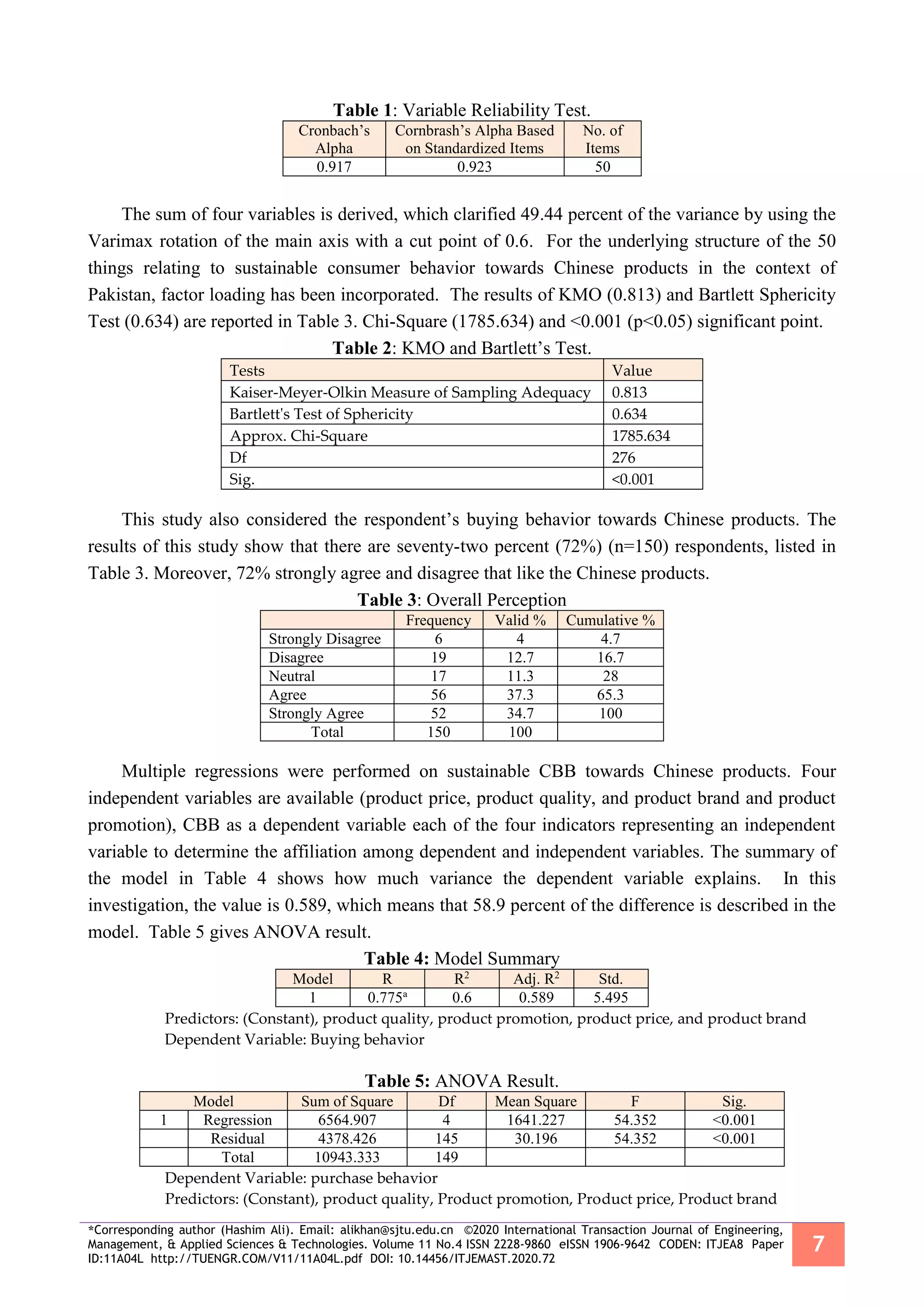*Corresponding author (Hashim Ali). Email: alikhan@sjtu.edu.cn ©2020 International Transaction Journal of Engineering,
Management, & Applied Sciences & Technologies. Volume 11 No.4 ISSN 2228-9860 eISSN 1906-9642 CODEN: ITJEA8 Paper
ID:11A04L http://TUENGR.COM/V11/11A04L.pdf DOI: 10.14456/ITJEMAST.2020.72
7
Table 1: Variable Reliability Test.
Cronbach’s
Alpha
Cornbrash’s Alpha Based
on Standardized Items
No. of
Items
0.917 0.923 50
The sum of four variables is derived, which clarified 49.44 percent of the variance by using the
Varimax rotation of the main axis with a cut point of 0.6. For the underlying structure of the 50
things relating to sustainable consumer behavior towards Chinese products in the context of
Pakistan, factor loading has been incorporated. The results of KMO (0.813) and Bartlett Sphericity
Test (0.634) are reported in Table 3. Chi-Square (1785.634) and <0.001 (p<0.05) significant point.
Table 2: KMO and Bartlett’s Test.
Tests Value
Kaiser-Meyer-Olkin Measure of Sampling Adequacy 0.813
Bartlett's Test of Sphericity 0.634
Approx. Chi-Square 1785.634
Df 276
Sig. <0.001
This study also considered the respondent’s buying behavior towards Chinese products. The
results of this study show that there are seventy-two percent (72%) (n=150) respondents, listed in
Table 3. Moreover, 72% strongly agree and disagree that like the Chinese products.
Table 3: Overall Perception
Frequency Valid % Cumulative %
Strongly Disagree 6 4 4.7
Disagree 19 12.7 16.7
Neutral 17 11.3 28
Agree 56 37.3 65.3
Strongly Agree 52 34.7 100
Total 150 100
Multiple regressions were performed on sustainable CBB towards Chinese products. Four
independent variables are available (product price, product quality, and product brand and product
promotion), CBB as a dependent variable each of the four indicators representing an independent
variable to determine the affiliation among dependent and independent variables. The summary of
the model in Table 4 shows how much variance the dependent variable explains. In this
investigation, the value is 0.589, which means that 58.9 percent of the difference is described in the
model. Table 5 gives ANOVA result.
Table 4: Model Summary
Model R R2
Adj. R2
Std.
1 0.775a
0.6 0.589 5.495
Predictors: (Constant), product quality, product promotion, product price, and product brand
Dependent Variable: Buying behavior
Table 5: ANOVA Result.
Model Sum of Square Df Mean Square F Sig.
1 Regression 6564.907 4 1641.227 54.352 <0.001
Residual 4378.426 145 30.196 54.352 <0.001
Total 10943.333 149
Dependent Variable: purchase behavior
Predictors: (Constant), product quality, Product promotion, Product price, Product brand
 