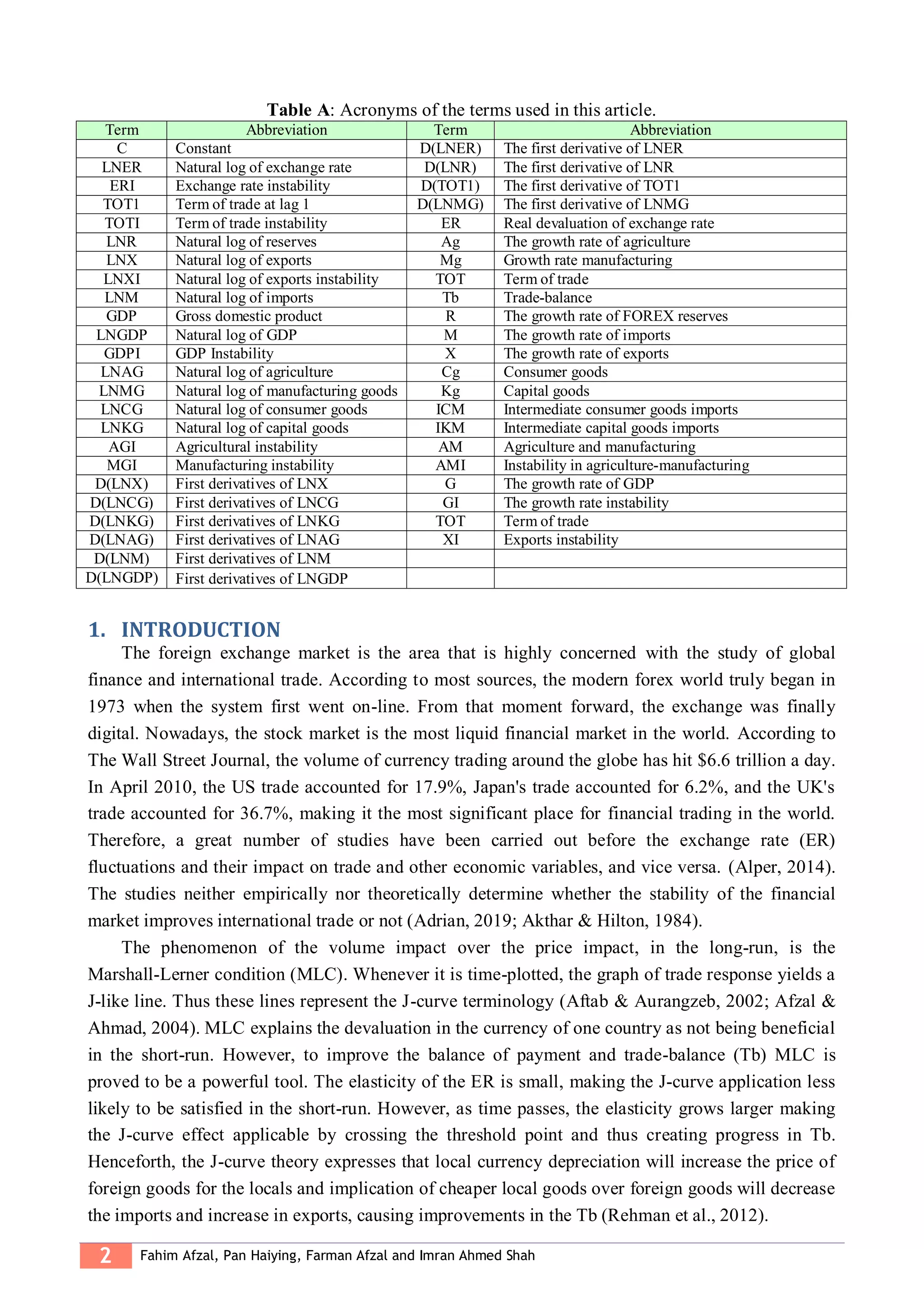 2 Fahim Afzal, Pan Haiying, Farman Afzal and Imran Ahmed Shah
Table A: Acronyms of the terms used in this article.
Term Abbreviation Term Abbreviation
C Constant D(LNER) The first derivative of LNER
LNER Natural log of exchange rate D(LNR) The first derivative of LNR
ERI Exchange rate instability D(TOT1) The first derivative of TOT1
TOT1 Term of trade at lag 1 D(LNMG) The first derivative of LNMG
TOTI Term of trade instability ER Real devaluation of exchange rate
LNR Natural log of reserves Ag The growth rate of agriculture
LNX Natural log of exports Mg Growth rate manufacturing
LNXI Natural log of exports instability TOT Term of trade
LNM Natural log of imports Tb Trade-balance
GDP Gross domestic product R The growth rate of FOREX reserves
LNGDP Natural log of GDP M The growth rate of imports
GDPI GDP Instability X The growth rate of exports
LNAG Natural log of agriculture Cg Consumer goods
LNMG Natural log of manufacturing goods Kg Capital goods
LNCG Natural log of consumer goods ICM Intermediate consumer goods imports
LNKG Natural log of capital goods IKM Intermediate capital goods imports
AGI Agricultural instability AM Agriculture and manufacturing
MGI Manufacturing instability AMI Instability in agriculture-manufacturing
D(LNX) First derivatives of LNX G The growth rate of GDP
D(LNCG) First derivatives of LNCG GI The growth rate instability
D(LNKG) First derivatives of LNKG TOT Term of trade
D(LNAG) First derivatives of LNAG XI Exports instability
D(LNM) First derivatives of LNM
D(LNGDP) First derivatives of LNGDP
1. INTRODUCTION
The foreign exchange market is the area that is highly concerned with the study of global
finance and international trade. According to most sources, the modern forex world truly began in
1973 when the system first went on-line. From that moment forward, the exchange was finally
digital. Nowadays, the stock market is the most liquid financial market in the world. According to
The Wall Street Journal, the volume of currency trading around the globe has hit $6.6 trillion a day.
In April 2010, the US trade accounted for 17.9%, Japan's trade accounted for 6.2%, and the UK's
trade accounted for 36.7%, making it the most significant place for financial trading in the world.
Therefore, a great number of studies have been carried out before the exchange rate (ER)
fluctuations and their impact on trade and other economic variables, and vice versa. (Alper, 2014).
The studies neither empirically nor theoretically determine whether the stability of the financial
market improves international trade or not (Adrian, 2019; Akthar & Hilton, 1984).
The phenomenon of the volume impact over the price impact, in the long-run, is the
Marshall-Lerner condition (MLC). Whenever it is time-plotted, the graph of trade response yields a
J-like line. Thus these lines represent the J-curve terminology (Aftab & Aurangzeb, 2002; Afzal &
Ahmad, 2004). MLC explains the devaluation in the currency of one country as not being beneficial
in the short-run. However, to improve the balance of payment and trade-balance (Tb) MLC is
proved to be a powerful tool. The elasticity of the ER is small, making the J-curve application less
likely to be satisfied in the short-run. However, as time passes, the elasticity grows larger making
the J-curve effect applicable by crossing the threshold point and thus creating progress in Tb.
Henceforth, the J-curve theory expresses that local currency depreciation will increase the price of
foreign goods for the locals and implication of cheaper local goods over foreign goods will decrease
the imports and increase in exports, causing improvements in the Tb (Rehman et al., 2012).
 