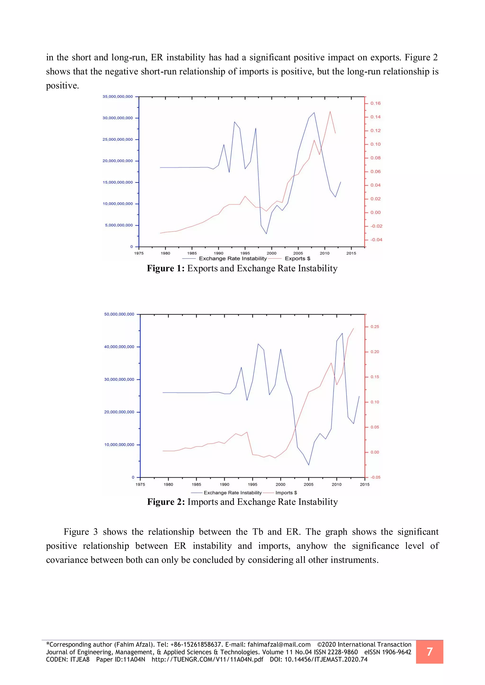 *Corresponding author (Fahim Afzal). Tel: +86-15261858637. E-mail: fahimafzal@mail.com ©2020 International Transaction
Journal of Engineering, Management, & Applied Sciences & Technologies. Volume 11 No.04 ISSN 2228-9860 eISSN 1906-9642
CODEN: ITJEA8 Paper ID:11A04N http://TUENGR.COM/V11/11A04N.pdf DOI: 10.14456/ITJEMAST.2020.74
7
in the short and long-run, ER instability has had a significant positive impact on exports. Figure 2
shows that the negative short-run relationship of imports is positive, but the long-run relationship is
positive.
Figure 1: Exports and Exchange Rate Instability
Figure 2: Imports and Exchange Rate Instability
Figure 3 shows the relationship between the Tb and ER. The graph shows the significant
positive relationship between ER instability and imports, anyhow the significance level of
covariance between both can only be concluded by considering all other instruments.
 