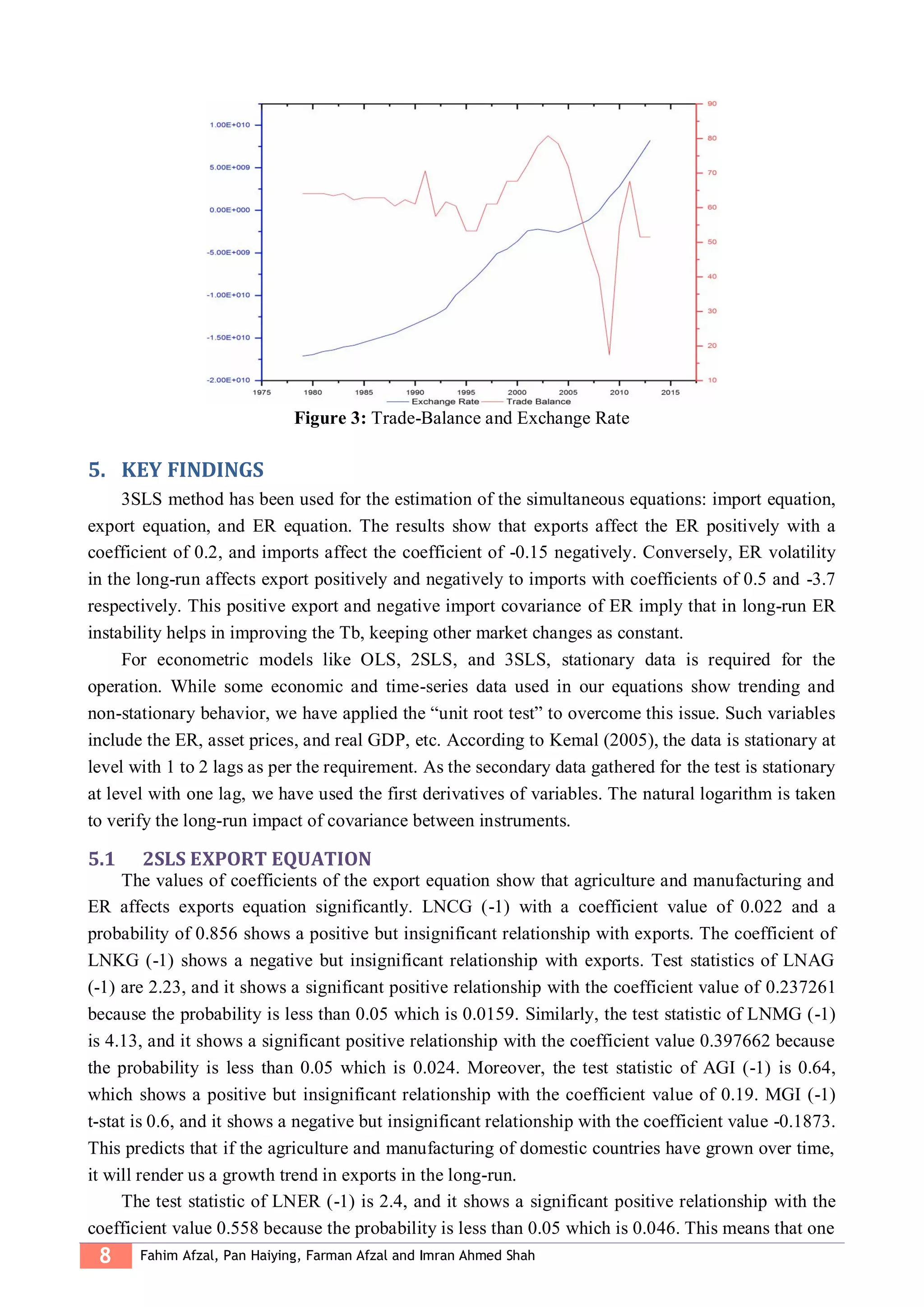 8 Fahim Afzal, Pan Haiying, Farman Afzal and Imran Ahmed Shah
Figure 3: Trade-Balance and Exchange Rate
5. KEY FINDINGS
3SLS method has been used for the estimation of the simultaneous equations: import equation,
export equation, and ER equation. The results show that exports affect the ER positively with a
coefficient of 0.2, and imports affect the coefficient of -0.15 negatively. Conversely, ER volatility
in the long-run affects export positively and negatively to imports with coefficients of 0.5 and -3.7
respectively. This positive export and negative import covariance of ER imply that in long-run ER
instability helps in improving the Tb, keeping other market changes as constant.
For econometric models like OLS, 2SLS, and 3SLS, stationary data is required for the
operation. While some economic and time-series data used in our equations show trending and
non-stationary behavior, we have applied the “unit root test” to overcome this issue. Such variables
include the ER, asset prices, and real GDP, etc. According to Kemal (2005), the data is stationary at
level with 1 to 2 lags as per the requirement. As the secondary data gathered for the test is stationary
at level with one lag, we have used the first derivatives of variables. The natural logarithm is taken
to verify the long-run impact of covariance between instruments.
5.1 2SLS EXPORT EQUATION
The values of coefficients of the export equation show that agriculture and manufacturing and
ER affects exports equation significantly. LNCG (-1) with a coefficient value of 0.022 and a
probability of 0.856 shows a positive but insignificant relationship with exports. The coefficient of
LNKG (-1) shows a negative but insignificant relationship with exports. Test statistics of LNAG
(-1) are 2.23, and it shows a significant positive relationship with the coefficient value of 0.237261
because the probability is less than 0.05 which is 0.0159. Similarly, the test statistic of LNMG (-1)
is 4.13, and it shows a significant positive relationship with the coefficient value 0.397662 because
the probability is less than 0.05 which is 0.024. Moreover, the test statistic of AGI (-1) is 0.64,
which shows a positive but insignificant relationship with the coefficient value of 0.19. MGI (-1)
t-stat is 0.6, and it shows a negative but insignificant relationship with the coefficient value -0.1873.
This predicts that if the agriculture and manufacturing of domestic countries have grown over time,
it will render us a growth trend in exports in the long-run.
The test statistic of LNER (-1) is 2.4, and it shows a significant positive relationship with the
coefficient value 0.558 because the probability is less than 0.05 which is 0.046. This means that one
 