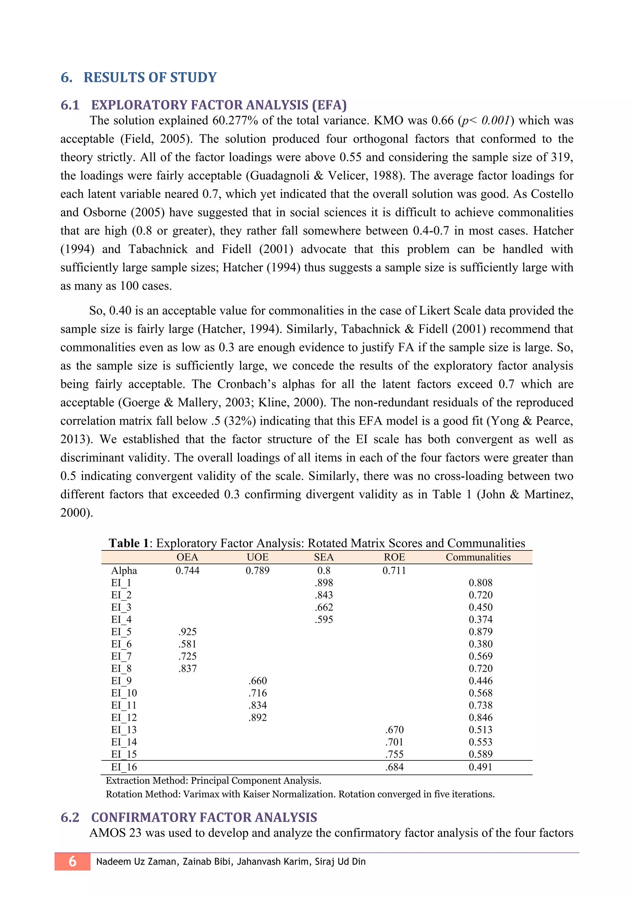 6 Nadeem Uz Zaman, Zainab Bibi, Jahanvash Karim, Siraj Ud Din
6. RESULTS OF STUDY
6.1 EXPLORATORY FACTOR ANALYSIS (EFA)
The solution explained 60.277% of the total variance. KMO was 0.66 (p< 0.001) which was
acceptable (Field, 2005). The solution produced four orthogonal factors that conformed to the
theory strictly. All of the factor loadings were above 0.55 and considering the sample size of 319,
the loadings were fairly acceptable (Guadagnoli & Velicer, 1988). The average factor loadings for
each latent variable neared 0.7, which yet indicated that the overall solution was good. As Costello
and Osborne (2005) have suggested that in social sciences it is difficult to achieve commonalities
that are high (0.8 or greater), they rather fall somewhere between 0.4-0.7 in most cases. Hatcher
(1994) and Tabachnick and Fidell (2001) advocate that this problem can be handled with
sufficiently large sample sizes; Hatcher (1994) thus suggests a sample size is sufficiently large with
as many as 100 cases.
So, 0.40 is an acceptable value for commonalities in the case of Likert Scale data provided the
sample size is fairly large (Hatcher, 1994). Similarly, Tabachnick & Fidell (2001) recommend that
commonalities even as low as 0.3 are enough evidence to justify FA if the sample size is large. So,
as the sample size is sufficiently large, we concede the results of the exploratory factor analysis
being fairly acceptable. The Cronbach’s alphas for all the latent factors exceed 0.7 which are
acceptable (Goerge & Mallery, 2003; Kline, 2000). The non-redundant residuals of the reproduced
correlation matrix fall below .5 (32%) indicating that this EFA model is a good fit (Yong & Pearce,
2013). We established that the factor structure of the EI scale has both convergent as well as
discriminant validity. The overall loadings of all items in each of the four factors were greater than
0.5 indicating convergent validity of the scale. Similarly, there was no cross-loading between two
different factors that exceeded 0.3 confirming divergent validity as in Table 1 (John & Martinez,
2000).
Table 1: Exploratory Factor Analysis: Rotated Matrix Scores and Communalities
OEA UOE SEA ROE Communalities
Alpha 0.744 0.789 0.8 0.711
EI_1 .898 0.808
EI_2 .843 0.720
EI_3 .662 0.450
EI_4 .595 0.374
EI_5 .925 0.879
EI_6 .581 0.380
EI_7 .725 0.569
EI_8 .837 0.720
EI_9 .660 0.446
EI_10 .716 0.568
EI_11 .834 0.738
EI_12 .892 0.846
EI_13 .670 0.513
EI_14 .701 0.553
EI_15 .755 0.589
EI_16 .684 0.491
Extraction Method: Principal Component Analysis.
Rotation Method: Varimax with Kaiser Normalization. Rotation converged in five iterations.
6.2 CONFIRMATORY FACTOR ANALYSIS
AMOS 23 was used to develop and analyze the confirmatory factor analysis of the four factors
 