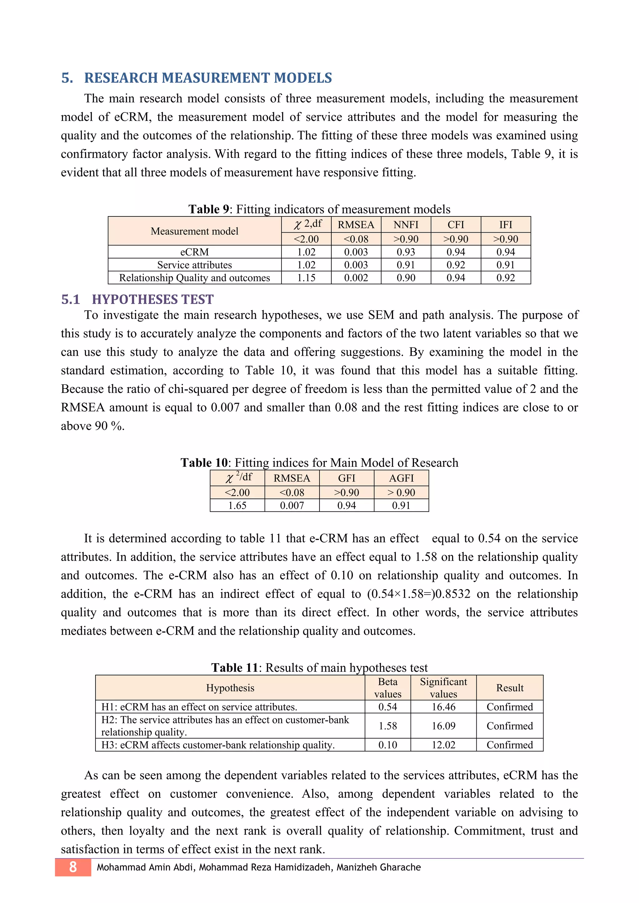 8 Mohammad Amin Abdi, Mohammad Reza Hamidizadeh, Manizheh Gharache
5. RESEARCH MEASUREMENT MODELS
The main research model consists of three measurement models, including the measurement
model of eCRM, the measurement model of service attributes and the model for measuring the
quality and the outcomes of the relationship. The fitting of these three models was examined using
confirmatory factor analysis. With regard to the fitting indices of these three models, Table 9, it is
evident that all three models of measurement have responsive fitting.
Table 9: Fitting indicators of measurement models
Measurement model
χ 2,df RMSEA NNFI CFI IFI
<2.00 <0.08 >0.90 >0.90 >0.90
eCRM 1.02 0.003 0.93 0.94 0.94
Service attributes 1.02 0.003 0.91 0.92 0.91
Relationship Quality and outcomes 1.15 0.002 0.90 0.94 0.92
5.1 HYPOTHESES TEST
To investigate the main research hypotheses, we use SEM and path analysis. The purpose of
this study is to accurately analyze the components and factors of the two latent variables so that we
can use this study to analyze the data and offering suggestions. By examining the model in the
standard estimation, according to Table 10, it was found that this model has a suitable fitting.
Because the ratio of chi-squared per degree of freedom is less than the permitted value of 2 and the
RMSEA amount is equal to 0.007 and smaller than 0.08 and the rest fitting indices are close to or
above 90 %.
Table 10: Fitting indices for Main Model of Research
χ 2
/df RMSEA GFI AGFI
<2.00 <0.08 >0.90 > 0.90
1.65 0.007 0.94 0.91
It is determined according to table 11 that e-CRM has an effect equal to 0.54 on the service
attributes. In addition, the service attributes have an effect equal to 1.58 on the relationship quality
and outcomes. The e-CRM also has an effect of 0.10 on relationship quality and outcomes. In
addition, the e-CRM has an indirect effect of equal to (0.54×1.58= )0.8532 on the relationship
quality and outcomes that is more than its direct effect. In other words, the service attributes
mediates between e-CRM and the relationship quality and outcomes.
Table 11: Results of main hypotheses test
Hypothesis
Beta
values
Significant
values
Result
H1: eCRM has an effect on service attributes. 0.54 16.46 Confirmed
H2: The service attributes has an effect on customer-bank
relationship quality.
1.58 16.09 Confirmed
H3: eCRM affects customer-bank relationship quality. 0.10 12.02 Confirmed
As can be seen among the dependent variables related to the services attributes, eCRM has the
greatest effect on customer convenience. Also, among dependent variables related to the
relationship quality and outcomes, the greatest effect of the independent variable on advising to
others, then loyalty and the next rank is overall quality of relationship. Commitment, trust and
satisfaction in terms of effect exist in the next rank.
 