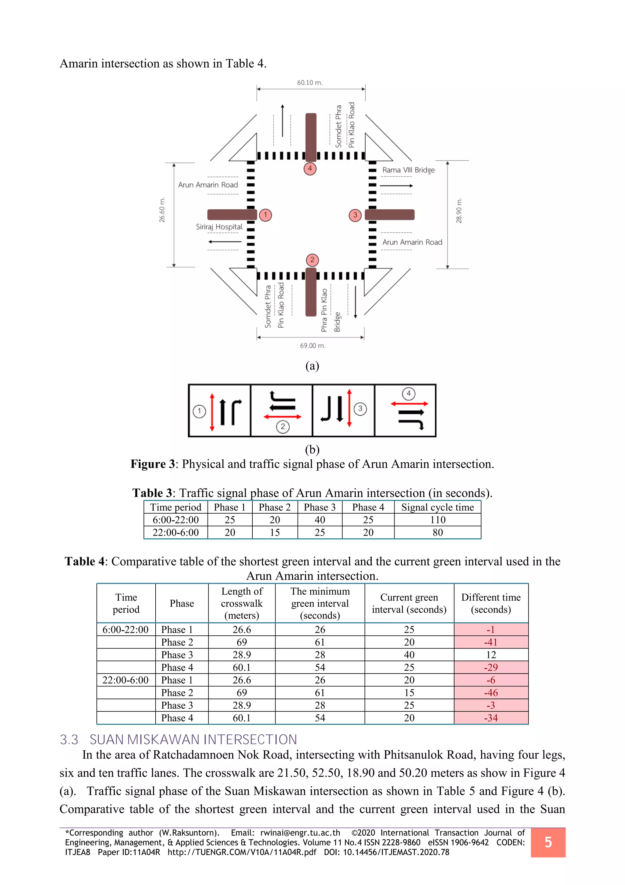 *Corresponding author (W.Raksuntorn). Email: rwinai@engr.tu.ac.th ©2020 International Transaction Journal of
Engineering, Management, & Applied Sciences & Technologies. Volume 11 No.4 ISSN 2228-9860 eISSN 1906-9642 CODEN:
ITJEA8 Paper ID:11A04R http://TUENGR.COM/V10A/11A04R.pdf DOI: 10.14456/ITJEMAST.2020.78
5
Amarin intersection as shown in Table 4.
(a)
(b)
Figure 3: Physical and traffic signal phase of Arun Amarin intersection.
Table 3: Traffic signal phase of Arun Amarin intersection (in seconds).
Time period Phase 1 Phase 2 Phase 3 Phase 4 Signal cycle time
6:00-22:00 25 20 40 25 110
22:00-6:00 20 15 25 20 80
Table 4: Comparative table of the shortest green interval and the current green interval used in the
Arun Amarin intersection.
Time
period
Phase
Length of
crosswalk
(meters)
The minimum
green interval
(seconds)
Current green
interval (seconds)
Different time
(seconds)
6:00-22:00 Phase 1 26.6 26 25 -1
Phase 2 69 61 20 -41
Phase 3 28.9 28 40 12
Phase 4 60.1 54 25 -29
22:00-6:00 Phase 1 26.6 26 20 -6
Phase 2 69 61 15 -46
Phase 3 28.9 28 25 -3
Phase 4 60.1 54 20 -34
3.3 SUAN MISKAWAN INTERSECTION
In the area of Ratchadamnoen Nok Road, intersecting with Phitsanulok Road, having four legs,
six and ten traffic lanes. The crosswalk are 21.50, 52.50, 18.90 and 50.20 meters as show in Figure 4
(a). Traffic signal phase of the Suan Miskawan intersection as shown in Table 5 and Figure 4 (b).
Comparative table of the shortest green interval and the current green interval used in the Suan
 