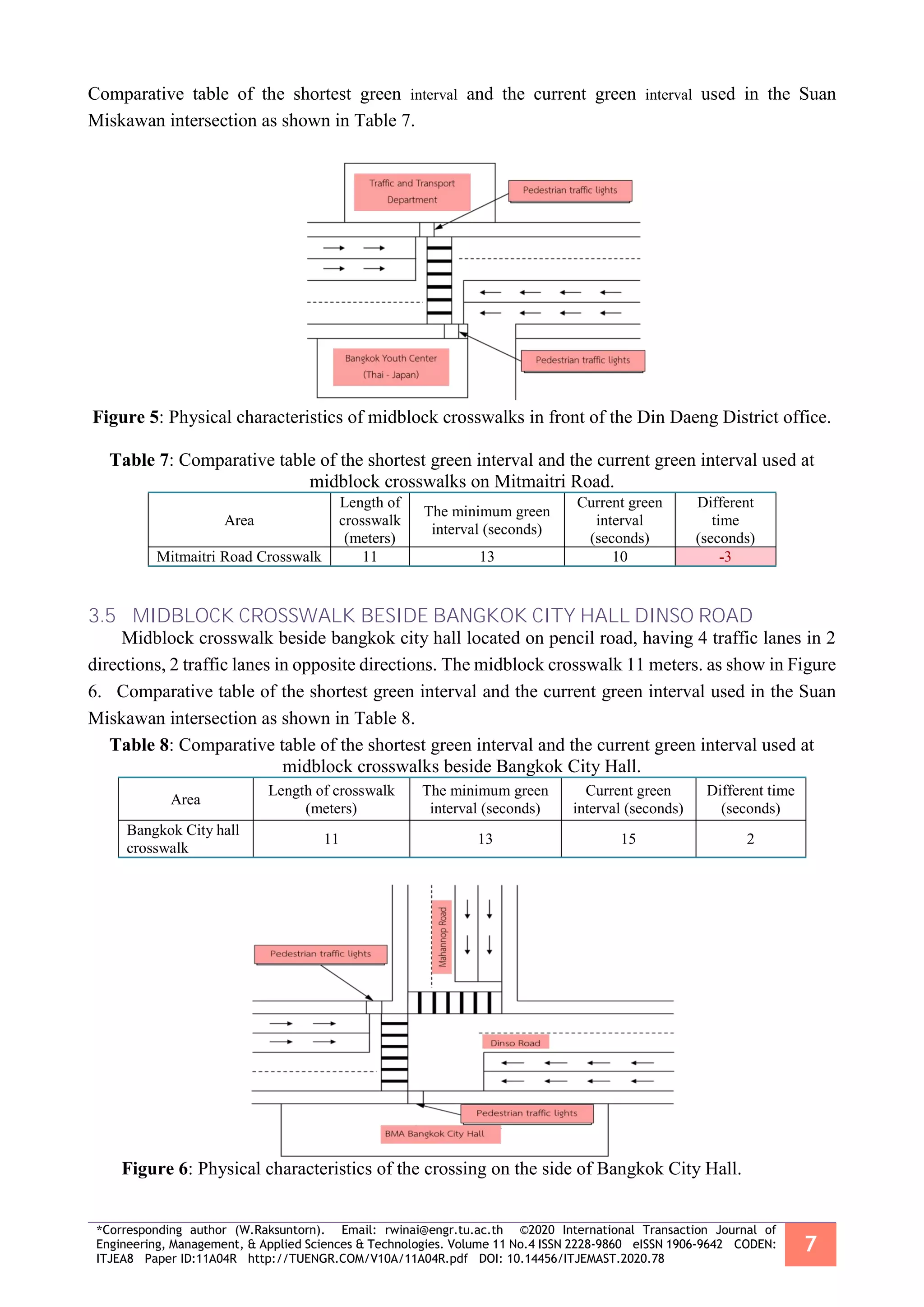 *Corresponding author (W.Raksuntorn). Email: rwinai@engr.tu.ac.th ©2020 International Transaction Journal of
Engineering, Management, & Applied Sciences & Technologies. Volume 11 No.4 ISSN 2228-9860 eISSN 1906-9642 CODEN:
ITJEA8 Paper ID:11A04R http://TUENGR.COM/V10A/11A04R.pdf DOI: 10.14456/ITJEMAST.2020.78
7
Comparative table of the shortest green interval and the current green interval used in the Suan
Miskawan intersection as shown in Table 7.
Figure 5: Physical characteristics of midblock crosswalks in front of the Din Daeng District office.
Table 7: Comparative table of the shortest green interval and the current green interval used at
midblock crosswalks on Mitmaitri Road.
Area
Length of
crosswalk
(meters)
The minimum green
interval (seconds)
Current green
interval
(seconds)
Different
time
(seconds)
Mitmaitri Road Crosswalk 11 13 10 -3
3.5 MIDBLOCK CROSSWALK BESIDE BANGKOK CITY HALL DINSO ROAD
Midblock crosswalk beside bangkok city hall located on pencil road, having 4 traffic lanes in 2
directions, 2 traffic lanes in opposite directions. The midblock crosswalk 11 meters. as show in Figure
6. Comparative table of the shortest green interval and the current green interval used in the Suan
Miskawan intersection as shown in Table 8.
Table 8: Comparative table of the shortest green interval and the current green interval used at
midblock crosswalks beside Bangkok City Hall.
Area
Length of crosswalk
(meters)
The minimum green
interval (seconds)
Current green
interval (seconds)
Different time
(seconds)
Bangkok City hall
crosswalk
11 13 15 2
Figure 6: Physical characteristics of the crossing on the side of Bangkok City Hall.
 