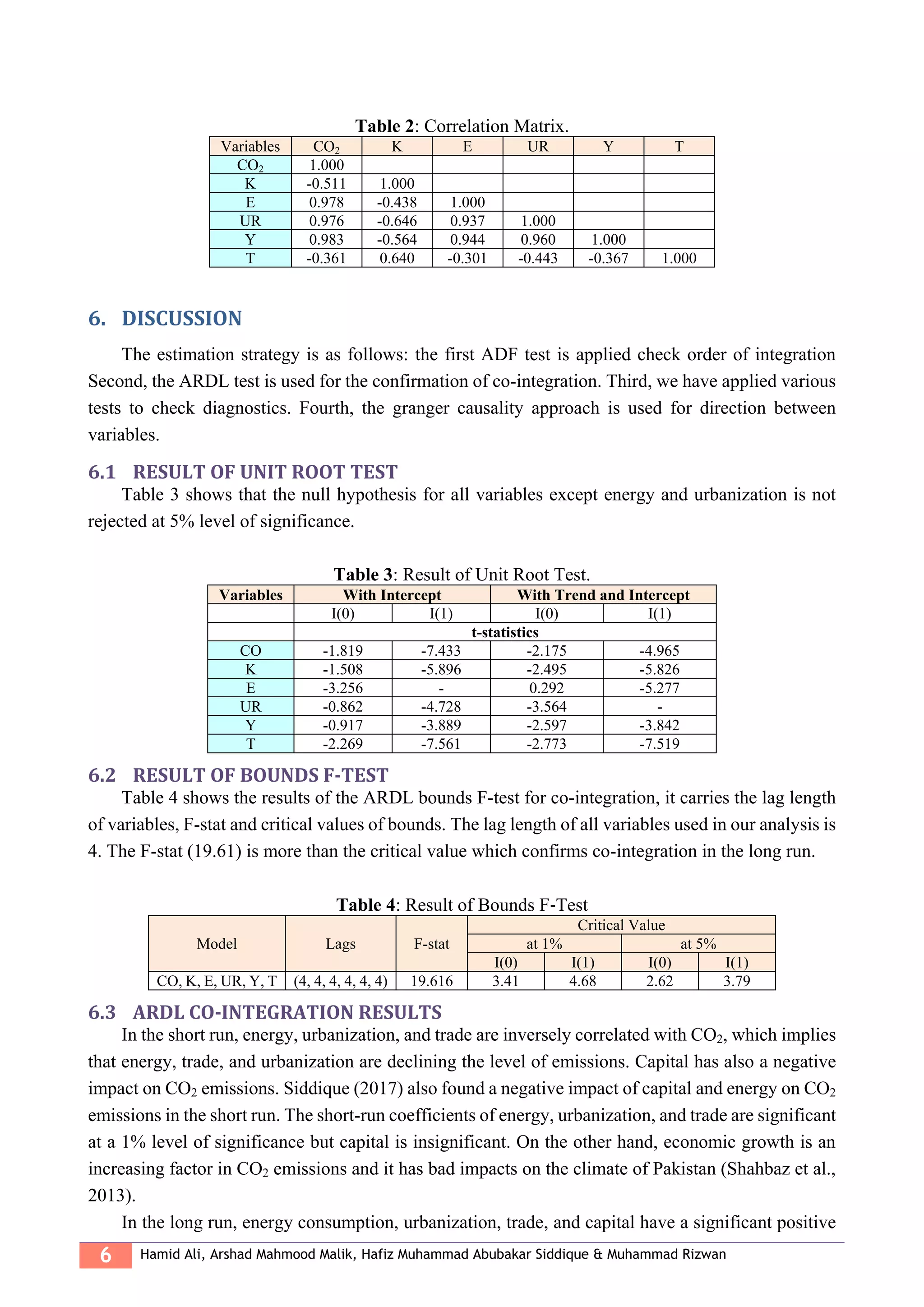 6 Hamid Ali, Arshad Mahmood Malik, Hafiz Muhammad Abubakar Siddique & Muhammad Rizwan
Table 2: Correlation Matrix.
Variables CO2 K E UR Y T
CO2 1.000
K -0.511 1.000
E 0.978 -0.438 1.000
UR 0.976 -0.646 0.937 1.000
Y 0.983 -0.564 0.944 0.960 1.000
T -0.361 0.640 -0.301 -0.443 -0.367 1.000
6. DISCUSSION
The estimation strategy is as follows: the first ADF test is applied check order of integration
Second, the ARDL test is used for the confirmation of co-integration. Third, we have applied various
tests to check diagnostics. Fourth, the granger causality approach is used for direction between
variables.
6.1 RESULT OF UNIT ROOT TEST
Table 3 shows that the null hypothesis for all variables except energy and urbanization is not
rejected at 5% level of significance.
Table 3: Result of Unit Root Test.
Variables With Intercept With Trend and Intercept
I(0) I(1) I(0) I(1)
t-statistics
CO -1.819 -7.433 -2.175 -4.965
K -1.508 -5.896 -2.495 -5.826
E -3.256 - 0.292 -5.277
UR -0.862 -4.728 -3.564 -
Y -0.917 -3.889 -2.597 -3.842
T -2.269 -7.561 -2.773 -7.519
6.2 RESULT OF BOUNDS F‐TEST
Table 4 shows the results of the ARDL bounds F-test for co-integration, it carries the lag length
of variables, F-stat and critical values of bounds. The lag length of all variables used in our analysis is
4. The F-stat (19.61) is more than the critical value which confirms co-integration in the long run.
Table 4: Result of Bounds F‐Test
Model Lags F-stat
Critical Value
at 1% at 5%
I(0) I(1) I(0) I(1)
CO, K, E, UR, Y, T (4, 4, 4, 4, 4, 4) 19.616 3.41 4.68 2.62 3.79
6.3 ARDL CO-INTEGRATION RESULTS
In the short run, energy, urbanization, and trade are inversely correlated with CO2, which implies
that energy, trade, and urbanization are declining the level of emissions. Capital has also a negative
impact on CO2 emissions. Siddique (2017) also found a negative impact of capital and energy on CO2
emissions in the short run. The short-run coefficients of energy, urbanization, and trade are significant
at a 1% level of significance but capital is insignificant. On the other hand, economic growth is an
increasing factor in CO2 emissions and it has bad impacts on the climate of Pakistan (Shahbaz et al.,
2013).
In the long run, energy consumption, urbanization, trade, and capital have a significant positive
 