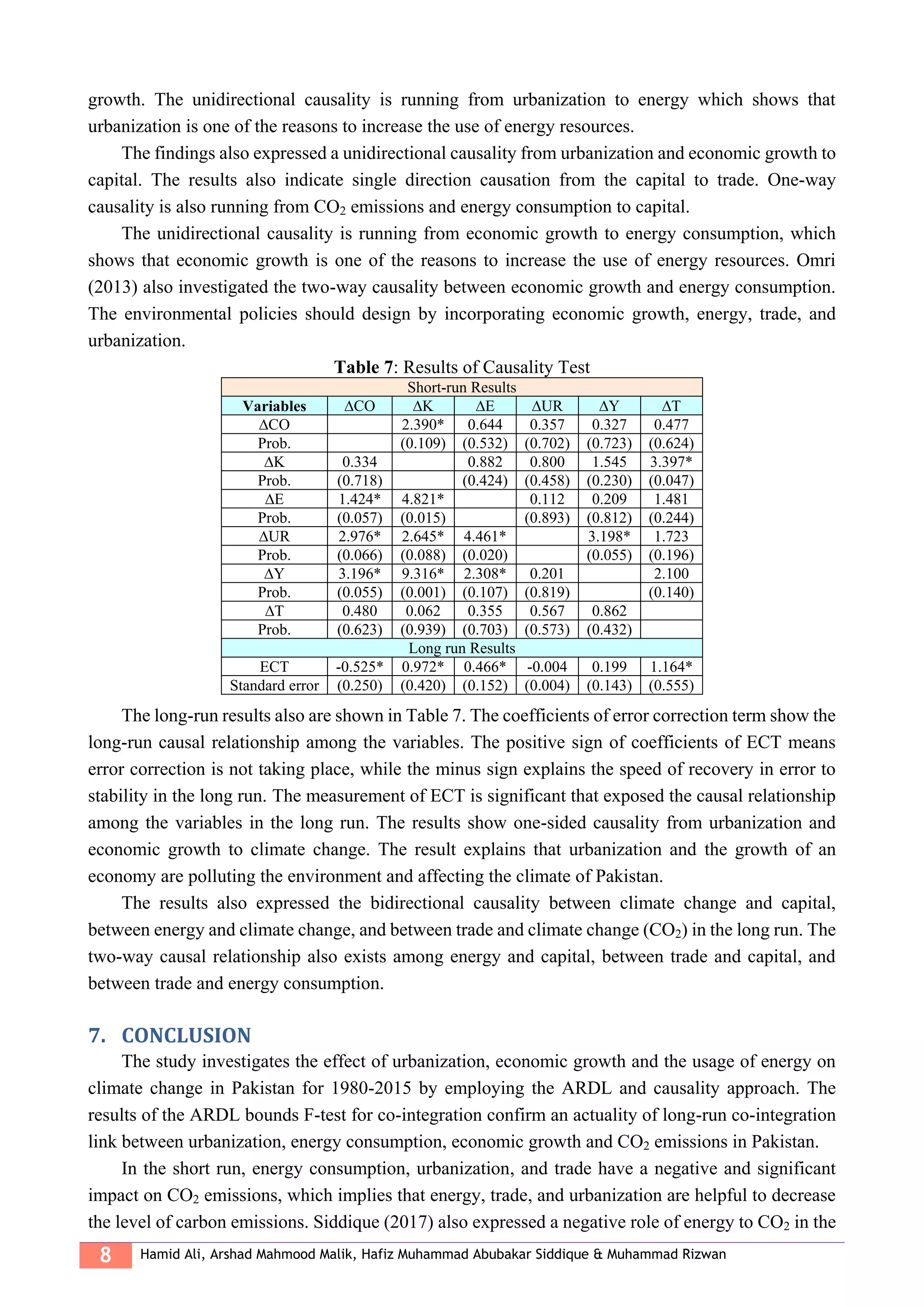 8 Hamid Ali, Arshad Mahmood Malik, Hafiz Muhammad Abubakar Siddique & Muhammad Rizwan
growth. The unidirectional causality is running from urbanization to energy which shows that
urbanization is one of the reasons to increase the use of energy resources.
The findings also expressed a unidirectional causality from urbanization and economic growth to
capital. The results also indicate single direction causation from the capital to trade. One-way
causality is also running from CO2 emissions and energy consumption to capital.
The unidirectional causality is running from economic growth to energy consumption, which
shows that economic growth is one of the reasons to increase the use of energy resources. Omri
(2013) also investigated the two-way causality between economic growth and energy consumption.
The environmental policies should design by incorporating economic growth, energy, trade, and
urbanization.
Table 7: Results of Causality Test
Short-run Results
Variables ∆CO ∆K ∆E ∆UR ∆Y ∆T
∆CO 2.390* 0.644 0.357 0.327 0.477
Prob. (0.109) (0.532) (0.702) (0.723) (0.624)
∆K 0.334 0.882 0.800 1.545 3.397*
Prob. (0.718) (0.424) (0.458) (0.230) (0.047)
∆E 1.424* 4.821* 0.112 0.209 1.481
Prob. (0.057) (0.015) (0.893) (0.812) (0.244)
∆UR 2.976* 2.645* 4.461* 3.198* 1.723
Prob. (0.066) (0.088) (0.020) (0.055) (0.196)
∆Y 3.196* 9.316* 2.308* 0.201 2.100
Prob. (0.055) (0.001) (0.107) (0.819) (0.140)
∆T 0.480 0.062 0.355 0.567 0.862
Prob. (0.623) (0.939) (0.703) (0.573) (0.432)
Long run Results
ECT -0.525* 0.972* 0.466* -0.004 0.199 1.164*
Standard error (0.250) (0.420) (0.152) (0.004) (0.143) (0.555)
The long-run results also are shown in Table 7. The coefficients of error correction term show the
long-run causal relationship among the variables. The positive sign of coefficients of ECT means
error correction is not taking place, while the minus sign explains the speed of recovery in error to
stability in the long run. The measurement of ECT is significant that exposed the causal relationship
among the variables in the long run. The results show one-sided causality from urbanization and
economic growth to climate change. The result explains that urbanization and the growth of an
economy are polluting the environment and affecting the climate of Pakistan.
The results also expressed the bidirectional causality between climate change and capital,
between energy and climate change, and between trade and climate change (CO2) in the long run. The
two-way causal relationship also exists among energy and capital, between trade and capital, and
between trade and energy consumption.
7. CONCLUSION
The study investigates the effect of urbanization, economic growth and the usage of energy on
climate change in Pakistan for 1980-2015 by employing the ARDL and causality approach. The
results of the ARDL bounds F-test for co-integration confirm an actuality of long-run co-integration
link between urbanization, energy consumption, economic growth and CO2 emissions in Pakistan.
In the short run, energy consumption, urbanization, and trade have a negative and significant
impact on CO2 emissions, which implies that energy, trade, and urbanization are helpful to decrease
the level of carbon emissions. Siddique (2017) also expressed a negative role of energy to CO2 in the
 