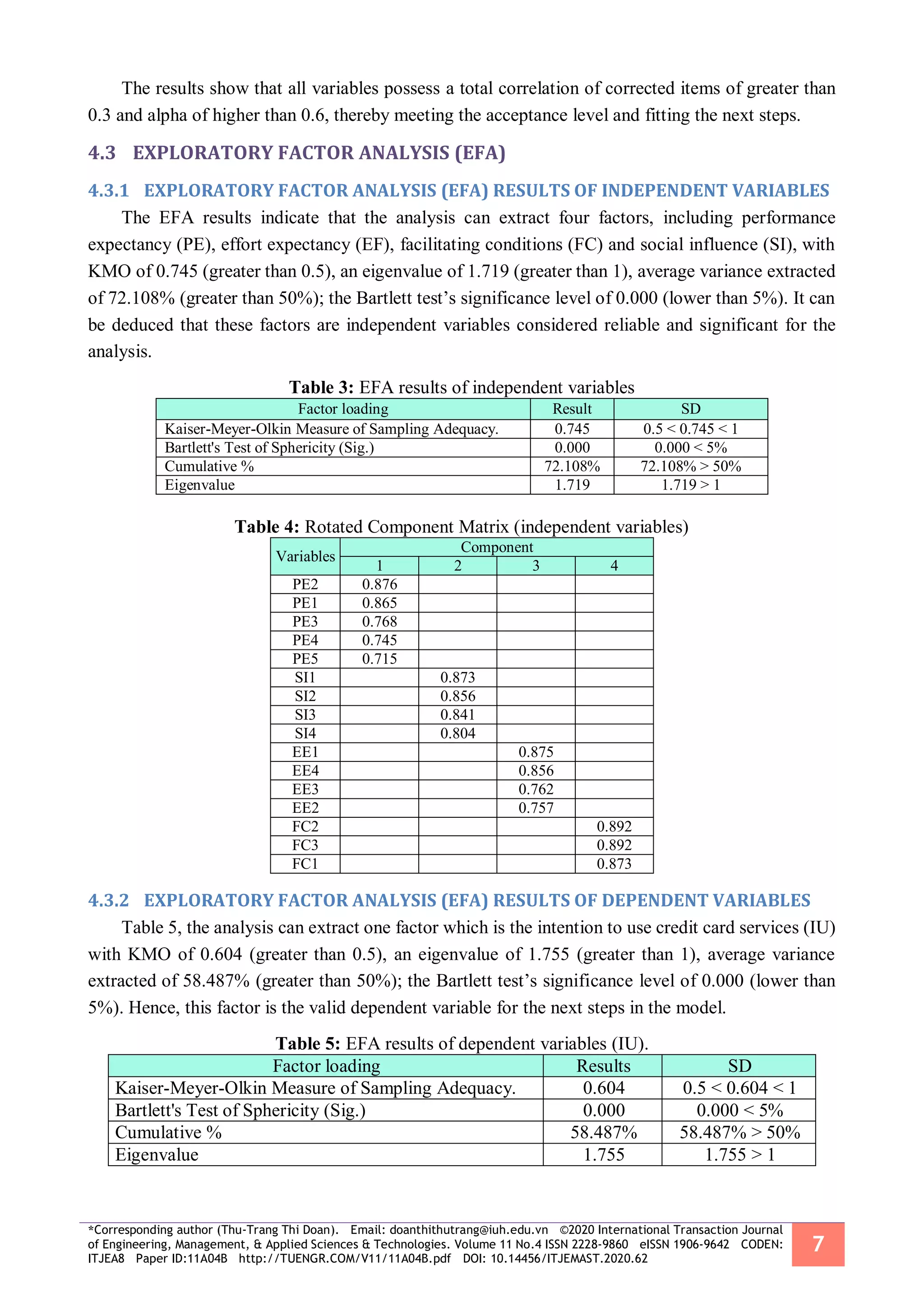 *Corresponding author (Thu-Trang Thi Doan). Email: doanthithutrang@iuh.edu.vn ©2020 International Transaction Journal
of Engineering, Management, & Applied Sciences & Technologies. Volume 11 No.4 ISSN 2228-9860 eISSN 1906-9642 CODEN:
ITJEA8 Paper ID:11A04B http://TUENGR.COM/V11/11A04B.pdf DOI: 10.14456/ITJEMAST.2020.62
7
The results show that all variables possess a total correlation of corrected items of greater than
0.3 and alpha of higher than 0.6, thereby meeting the acceptance level and fitting the next steps.
4.3 EXPLORATORY FACTOR ANALYSIS (EFA)
4.3.1 EXPLORATORY FACTOR ANALYSIS (EFA) RESULTS OF INDEPENDENT VARIABLES
The EFA results indicate that the analysis can extract four factors, including performance
expectancy (PE), effort expectancy (EF), facilitating conditions (FC) and social influence (SI), with
KMO of 0.745 (greater than 0.5), an eigenvalue of 1.719 (greater than 1), average variance extracted
of 72.108% (greater than 50%); the Bartlett test’s significance level of 0.000 (lower than 5%). It can
be deduced that these factors are independent variables considered reliable and significant for the
analysis.
Table 3: EFA results of independent variables
Factor loading Result SD
Kaiser-Meyer-Olkin Measure of Sampling Adequacy. 0.745 0.5 < 0.745 < 1
Bartlett's Test of Sphericity (Sig.) 0.000 0.000 < 5%
Cumulative % 72.108% 72.108% > 50%
Eigenvalue 1.719 1.719 > 1
Table 4: Rotated Component Matrix (independent variables)
Variables
Component
1 2 3 4
PE2 0.876
PE1 0.865
PE3 0.768
PE4 0.745
PE5 0.715
SI1 0.873
SI2 0.856
SI3 0.841
SI4 0.804
EE1 0.875
EE4 0.856
EE3 0.762
EE2 0.757
FC2 0.892
FC3 0.892
FC1 0.873
4.3.2 EXPLORATORY FACTOR ANALYSIS (EFA) RESULTS OF DEPENDENT VARIABLES
Table 5, the analysis can extract one factor which is the intention to use credit card services (IU)
with KMO of 0.604 (greater than 0.5), an eigenvalue of 1.755 (greater than 1), average variance
extracted of 58.487% (greater than 50%); the Bartlett test’s significance level of 0.000 (lower than
5%). Hence, this factor is the valid dependent variable for the next steps in the model.
Table 5: EFA results of dependent variables (IU).
Factor loading Results SD
Kaiser-Meyer-Olkin Measure of Sampling Adequacy. 0.604 0.5 < 0.604 < 1
Bartlett's Test of Sphericity (Sig.) 0.000 0.000 < 5%
Cumulative % 58.487% 58.487% > 50%
Eigenvalue 1.755 1.755 > 1
 