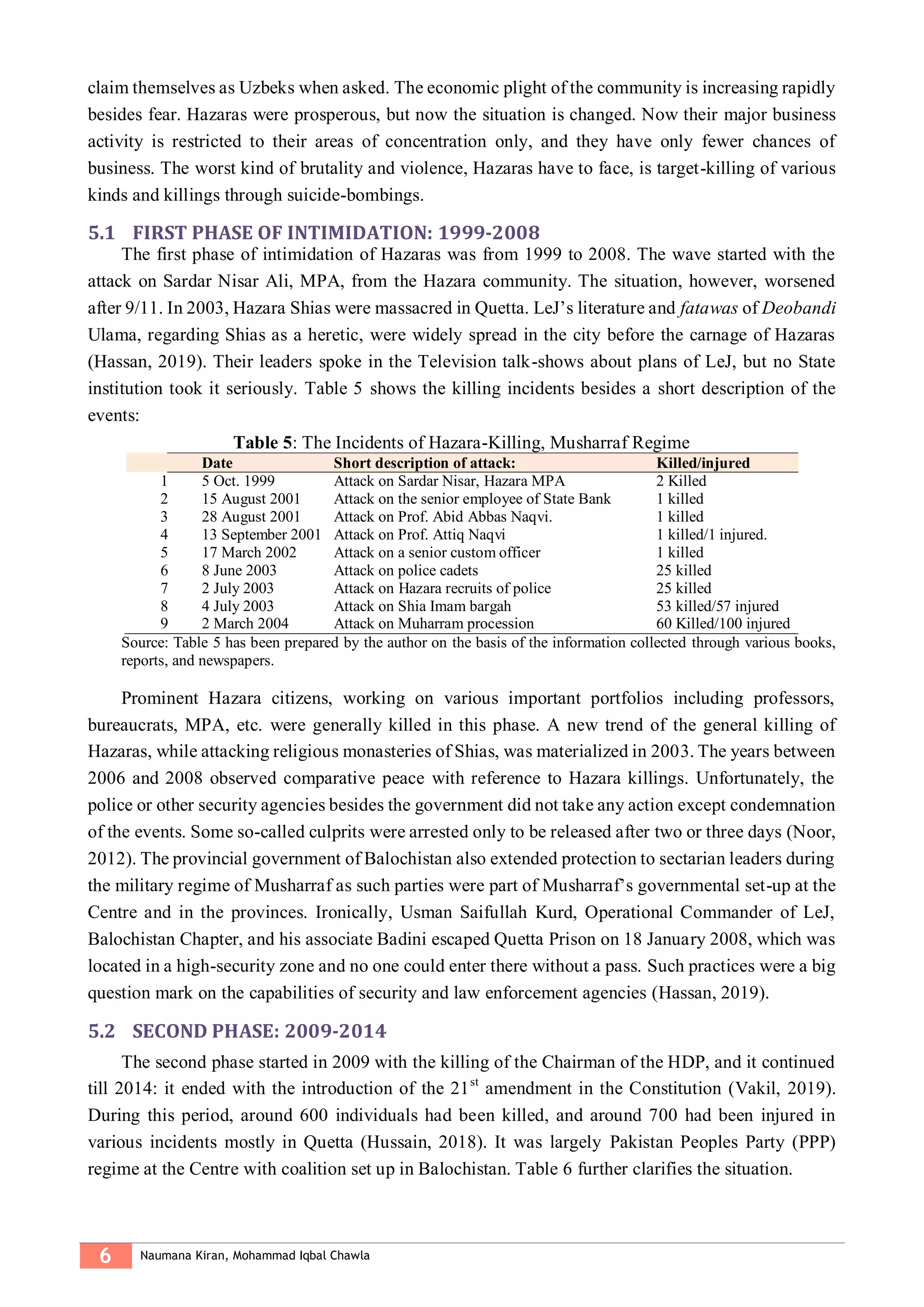 6 Naumana Kiran, Mohammad Iqbal Chawla
claim themselves as Uzbeks when asked. The economic plight of the community is increasing rapidly
besides fear. Hazaras were prosperous, but now the situation is changed. Now their major business
activity is restricted to their areas of concentration only, and they have only fewer chances of
business. The worst kind of brutality and violence, Hazaras have to face, is target-killing of various
kinds and killings through suicide-bombings.
5.1 FIRST PHASE OF INTIMIDATION: 1999-2008
The first phase of intimidation of Hazaras was from 1999 to 2008. The wave started with the
attack on Sardar Nisar Ali, MPA, from the Hazara community. The situation, however, worsened
after 9/11. In 2003, Hazara Shias were massacred in Quetta. LeJ’s literature and fatawas of Deobandi
Ulama, regarding Shias as a heretic, were widely spread in the city before the carnage of Hazaras
(Hassan, 2019). Their leaders spoke in the Television talk-shows about plans of LeJ, but no State
institution took it seriously. Table 5 shows the killing incidents besides a short description of the
events:
Table 5: The Incidents of Hazara-Killing, Musharraf Regime
Date Short description of attack: Killed/injured
1 5 Oct. 1999 Attack on Sardar Nisar, Hazara MPA 2 Killed
2 15 August 2001 Attack on the senior employee of State Bank 1 killed
3 28 August 2001 Attack on Prof. Abid Abbas Naqvi. 1 killed
4 13 September 2001 Attack on Prof. Attiq Naqvi 1 killed/1 injured.
5 17 March 2002 Attack on a senior custom officer 1 killed
6 8 June 2003 Attack on police cadets 25 killed
7 2 July 2003 Attack on Hazara recruits of police 25 killed
8 4 July 2003 Attack on Shia Imam bargah 53 killed/57 injured
9 2 March 2004 Attack on Muharram procession 60 Killed/100 injured
Source: Table 5 has been prepared by the author on the basis of the information collected through various books,
reports, and newspapers.
Prominent Hazara citizens, working on various important portfolios including professors,
bureaucrats, MPA, etc. were generally killed in this phase. A new trend of the general killing of
Hazaras, while attacking religious monasteries of Shias, was materialized in 2003. The years between
2006 and 2008 observed comparative peace with reference to Hazara killings. Unfortunately, the
police or other security agencies besides the government did not take any action except condemnation
of the events. Some so-called culprits were arrested only to be released after two or three days (Noor,
2012). The provincial government of Balochistan also extended protection to sectarian leaders during
the military regime of Musharraf as such parties were part of Musharraf’s governmental set-up at the
Centre and in the provinces. Ironically, Usman Saifullah Kurd, Operational Commander of LeJ,
Balochistan Chapter, and his associate Badini escaped Quetta Prison on 18 January 2008, which was
located in a high-security zone and no one could enter there without a pass. Such practices were a big
question mark on the capabilities of security and law enforcement agencies (Hassan, 2019).
5.2 SECOND PHASE: 2009-2014
The second phase started in 2009 with the killing of the Chairman of the HDP, and it continued
till 2014: it ended with the introduction of the 21st
amendment in the Constitution (Vakil, 2019).
During this period, around 600 individuals had been killed, and around 700 had been injured in
various incidents mostly in Quetta (Hussain, 2018). It was largely Pakistan Peoples Party (PPP)
regime at the Centre with coalition set up in Balochistan. Table 6 further clarifies the situation.
 