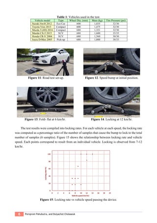 6 Pornprom Pahubutra, and Dulyachot Cholaseuk
Table 1: Vehicles used in the test.
Vehicle model Type Wheel Dia. (mm) Mass (kg) Tire Pressure (psi)
Suzuki Swift 2012 Eco Car 600 1,035 32/30
Toyota Vios 2013 Compact 600 1,475 32/30
Mazda 3 (4D) 2016 Compact 680 1,321 32/30
Mazda CX-5 2015 SUV 680 1,600 35/35
Honda CR-V 2004 SUV 680 1,560 30/30
Isuzu D-Max 2005 Pick-up 680 1,800 38/35
Figure 11: Road test set-up. Figure 12. Speed bump at initial position.
Figure 13: Fold- flat at 6 km/hr. Figure 14. Locking at 12 km/hr.
The test results were compiled into locking rates. For each vehicle at each speed, the locking rate
was computed as a percentage ratio of the number of samples that cause the bump to lock to the total
number of samples (6 samples). Figure 15 shows the relationship between locking rate and vehicle
speed. Each points correspond to result from an individual vehicle. Locking is observed from 7-12
km/hr.
Figure 15: Locking rate vs vehicle speed passing the device.
 