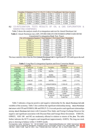 *Corresponding author (M.Faheem) Tel: +92+333-3343027 Email: faheemsiddiqui25@yahoo.com ©2020 International
Transaction Journal of Engineering, Management, & Applied Sciences & Technologies. Volume 11 No.1 ISSN 2228-9860 eISSN
1906-9642 CODEN: ITJEA8 Paper ID:11A01K http://TUENGR.COM/V10A/11A01K.pdf DOI: 10.14456/ITJEMAST.2020.11
5
Variables T-Statistics 1% C V 5% C V 10% C V Coefficient Std. Error p-value
APL -9.3227 -3.4970 -2.8906 -2.5823 -3.0514 0.3273 <0.001
MPC -9.8916 -3.4828 -2.8844 -2.5790 -4.1001 0.4145 <0.001
OGCD -9.3708 -3.4891 -2.8872 -2.5805 -3.9012 0.4163 <0.001
POL -10.2018 -3.4828 -2.8844 -2.5790 -4.6291 0.4538 <0.001
PSO -13.8278 -3.4820 -2.8841 -2.5788 -2.4750 0.1789 <0.001
SHELL -9.4007 -3.4828 -2.8844 -2.5790 -3.7214 0.3958 <0.001
5.2 CO-INTEGRATION TESTS RESULTS OF OIL & GAS EXPLORATION &
MARKETING COMPANIES
Table 2 shows the analysis result of co-integration rank test for Attock Petroleum Ltd.
Table 2: Attock Petroleum Ltd, (APL CPI DR EXRATE FDI FEXRES GPRICE KSE100 M2
Unrestricted Co-integration Rank Test, Trace)
No. of Co-integration Equation Trace Statistics 5% Critical Value Probability
None * 458.9258 197.3709 0.0001
At most 1 * 332.0592 159.5297 <0.0001
At most 2 * 223.9716 125.6154 <0.0001
At most 3 * 153.0654 95.75366 <0.0001
At most 4 * 97.56537 69.81889 0.0001
At most 5 * 59.61507 47.85613 0.0027
At most 6* 31.73724 29.79707 0.0295
At most 7 14.20327 15.49471 0.0775
At most 8 0.792064 3.841466 0.3735
The trace statistics show that the firm (Attock Petroleum Ltd) is significant (P<.05) and rejects the null
hypothesis.
Table 3: Long Run Co-integration Equation and Error Correction Model
Long Run Short-Run
Variables Coefficient T values Variables Coefficient T values
LOG(CPI) 0.082 -5.384 C 0.035 [ 0.953]
LOG(DR) -0.233 5.796 D(CPI) 0.083 [ 5.385]
LOG
(EXRATE) 0.008 -1.045 D(DR) -0.233 [-5.796]
LOG(FDI) -0.002 7.625 D(EXRATE) 0.008 [ 1.045]
LOG
(FEXRES) 5.56E-05 -5.054 D(FDI) -0.002 [-7.714]
LOG
(GPRICE) -0.0002 1.238 LOG(FEXRES) 5.56E-05 [ 5.077]
LOG
(KSE100) 1.93E-05 -1.014 D(GPRICE) -0.0002 [-1.198]
LOG(M2) 4.13E-05 -0.344 D(KSE100) 1.93E-05 [ 1.000]
D(M2) 4.13E-05 [ 0.357]
ECM(-1) -0.005 [-0.025]
R-squared
0.793
Adj. R-squared
0.485734
F-statistic
2.579
Table 3 indicates a long-run positive and negative relationship for the Attock Petroleum Ltd with
variables of the economy. Table 3 also confirms the significant relationship among Attock Petroleum
Ltd return with CPI and FEXRES, DR and FDI (T>2). It reveals positive and significant relationships
among Attock Petroleum Ltd return with Consumer Price Index and Foreign Exchange Reserves but
negative and significant association with Discount Rate and Foreign Direct Investment. EXRATE,
GPRICE, KSE 100 and M2 are moderately affected in relation to returns of the firm. The table
further indicates the ECT is negative and insignificant (approximately -0.0055). The long-run stock
price is showing to balance within 1/-0.0055 month.
 
