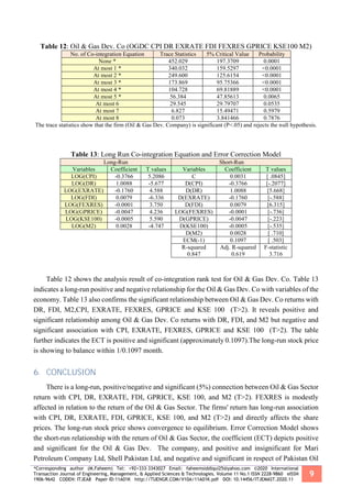 *Corresponding author (M.Faheem) Tel: +92+333-3343027 Email: faheemsiddiqui25@yahoo.com ©2020 International
Transaction Journal of Engineering, Management, & Applied Sciences & Technologies. Volume 11 No.1 ISSN 2228-9860 eISSN
1906-9642 CODEN: ITJEA8 Paper ID:11A01K http://TUENGR.COM/V10A/11A01K.pdf DOI: 10.14456/ITJEMAST.2020.11
9
Table 12: Oil & Gas Dev. Co (OGDC CPI DR EXRATE FDI FEXRES GPRICE KSE100 M2)
No. of Co-integration Equation Trace Statistics 5% Critical Value Probability
None * 452.029 197.3709 0.0001
At most 1 * 340.032 159.5297 <0.0001
At most 2 * 249.600 125.6154 <0.0001
At most 3 * 173.869 95.75366 <0.0001
At most 4 * 104.728 69.81889 <0.0001
At most 5 * 56.384 47.85613 0.0065
At most 6 29.545 29.79707 0.0535
At most 7 6.827 15.49471 0.5979
At most 8 0.073 3.841466 0.7876
The trace statistics show that the firm (Oil & Gas Dev. Company) is significant (P<.05) and rejects the null hypothesis.
Table 13: Long Run Co-integration Equation and Error Correction Model
Long-Run Short-Run
Variables Coefficient T values Variables Coefficient T values
LOG(CPI) -0.3766 5.2086 C 0.0031 [ .0845]
LOG(DR) 1.0088 -5.677 D(CPI) -0.3766 [-.2077]
LOG(EXRATE) -0.1760 4.588 D(DR) 1.0088 [5.668]
LOG(FDI) 0.0079 -6.336 D(EXRATE) -0.1760 [-.588]
LOG(FEXRES) -0.0001 3.750 D(FDI) 0.0079 [6.315]
LOG(GPRICE) -0.0047 4.236 LOG(FEXRES) -0.0001 [-.736]
LOG(KSE100) -0.0005 5.590 D(GPRICE) -0.0047 [-.223]
LOG(M2) 0.0028 -4.747 D(KSE100) -0.0005 [-.535]
D(M2) 0.0028 [ .710]
ECM(-1) 0.1097 [ .503]
R-squared
0.847
Adj. R-squared
0.619
F-statistic
3.716
Table 12 shows the analysis result of co-integration rank test for Oil & Gas Dev. Co. Table 13
indicates a long-run positive and negative relationship for the Oil & Gas Dev. Co with variables of the
economy. Table 13 also confirms the significant relationship between Oil & Gas Dev. Co returns with
DR, FDI, M2,CPI, EXRATE, FEXRES, GPRICE and KSE 100 (T>2). It reveals positive and
significant relationship among Oil & Gas Dev. Co returns with DR, FDI, and M2 but negative and
significant association with CPI, EXRATE, FEXRES, GPRICE and KSE 100 (T>2). The table
further indicates the ECT is positive and significant (approximately 0.1097).The long-run stock price
is showing to balance within 1/0.1097 month.
6. CONCLUSION
There is a long-run, positive/negative and significant (5%) connection between Oil & Gas Sector
return with CPI, DR, EXRATE, FDI, GPRICE, KSE 100, and M2 (T>2). FEXRES is modestly
affected in relation to the return of the Oil & Gas Sector. The firms' return has long-run association
with CPI, DR, EXRATE, FDI, GPRICE, KSE 100, and M2 (T>2) and directly affects the share
prices. The long-run stock price shows convergence to equilibrium. Error Correction Model shows
the short-run relationship with the return of Oil & Gas Sector, the coefficient (ECT) depicts positive
and significant for the Oil & Gas Dev. The company, and positive and insignificant for Mari
Petroleum Company Ltd, Shell Pakistan Ltd, and negative and significant in respect of Pakistan Oil
 