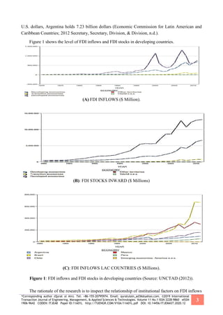*Corresponding author (Qurat ul Ain). Tel: +86-155-20795974. Email: quratulain_ad36@yahoo.com. ©2019 International
Transaction Journal of Engineering, Management, & Applied Sciences & Technologies. Volume 11 No.1 ISSN 2228-9860 eISSN
1906-9642 CODEN: ITJEA8 Paper ID:11A01L http://TUENGR.COM/V10A/11A01L.pdf DOI: 10.14456/ITJEMAST.2020.12
3
U.S. dollars, Argentina holds 7.23 billion dollars (Economic Commission for Latin American and
Caribbean Countries; 2012 Secretary, Secretary, Division, & Division, n.d.).
Figure 1 shows the level of FDI inflows and FDI stocks in developing countries.
(A) FDI INFLOWS ($ Million).
(B): FDI STOCKS INWARD ($ Millions)
(C): FDI INFLOWS LAC COUNTRIES ($ Millions).
Figure 1: FDI inflows and FDI stocks in developing countries (Source: UNCTAD (2012)).
The rationale of the research is to inspect the relationship of institutional factors on FDI inflows
 