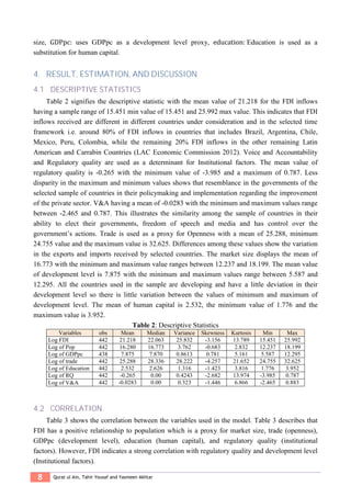 8 Qurat ul Ain, Tahir Yousaf and Yasmeen Akhtar
size, GDPpc: uses GDPpc as a development level proxy, education: Education is used as a
substitution for human capital.
4. RESULT, ESTIMATION, AND DISCUSSION
4.1 DESCRIPTIVE STATISTICS
Table 2 signifies the descriptive statistic with the mean value of 21.218 for the FDI inflows
having a sample range of 15.451 min value of 15.451 and 25.992 max value. This indicates that FDI
inflows received are different in different countries under consideration and in the selected time
framework i.e. around 80% of FDI inflows in countries that includes Brazil, Argentina, Chile,
Mexico, Peru, Colombia, while the remaining 20% FDI inflows in the other remaining Latin
American and Carrabin Countries (LAC Economic Commission 2012). Voice and Accountability
and Regulatory quality are used as a determinant for Institutional factors. The mean value of
regulatory quality is -0.265 with the minimum value of -3.985 and a maximum of 0.787. Less
disparity in the maximum and minimum values shows that resemblance in the governments of the
selected sample of countries in their policymaking and implementation regarding the improvement
of the private sector. V&A having a mean of -0.0283 with the minimum and maximum values range
between -2.465 and 0.787. This illustrates the similarity among the sample of countries in their
ability to elect their governments, freedom of speech and media and has control over the
government’s actions. Trade is used as a proxy for Openness with a mean of 25.288, minimum
24.755 value and the maximum value is 32.625. Differences among these values show the variation
in the exports and imports received by selected countries. The market size displays the mean of
16.773 with the minimum and maximum value ranges between 12.237 and 18.199. The mean value
of development level is 7.875 with the minimum and maximum values range between 5.587 and
12.295. All the countries used in the sample are developing and have a little deviation in their
development level so there is little variation between the values of minimum and maximum of
development level. The mean of human capital is 2.532, the minimum value of 1.776 and the
maximum value is 3.952.
Table 2: Descriptive Statistics
Variables obs Mean Median Variance Skewness Kurtosis Min Max
Log FDI 442 21.218 22.063 25.832 -3.156 13.789 15.451 25.992
Log of Pop 442 16.280 16.773 3.762 -0.683 2.832 12.237 18.199
Log of GDPpc 438 7.875 7.870 0.8613 0.781 5.161 5.587 12.295
Log of trade 442 25.288 28.336 28.222 -4.257 21.652 24.755 32.625
Log of Education 442 2.532 2.626 1.316 -1.423 3.816 1.776 3.952
Log of RQ 442 -0.265 0.00 0.4243 -2.682 13.974 -3.985 0.787
Log of V&A 442 -0.0283 0.00 0.323 -1.446 6.866 -2.465 0.883
4.2 CORRELATION
Table 3 shows the correlation between the variables used in the model. Table 3 describes that
FDI has a positive relationship to population which is a proxy for market size, trade (openness),
GDPpc (development level), education (human capital), and regulatory quality (institutional
factors). However, FDI indicates a strong correlation with regulatory quality and development level
(Institutional factors).
 