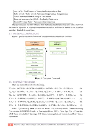 6 Muhammad Zulfiqar, Muhammad Tayyab Kashif, Muhammad Kashif Khurshid, Shahid Mahmood, and Shahnawaz Saqib
Age (AG) = Total Number of Years after Incorporation to date
Sales Growth = Sales Growth Represents the percentage change in sales
Size is measured as LOTA = Log of Total Assets
Leverage is measured as LVRG = Total debts/ Total assets
Interest Coverage Ratio = Net income/Interest expense
The secondary data was first extracted from the financial statements of selected firms. Moreover,
the data was organized in excel spreadsheets then statistical analysis was applied to the organized
secondary data in Eview and Stata.
3.4 CONCEPTUAL FRAMEWORK
Figure 1 gives a conceptual framework for dependent and independent variables.
Figure 1: Conceptual Framework
3.5 ECONOMETRIC MODELS
There are six models involved in this study.
TQit = β0 + β1 (FFIRM) it + β2 (AGE) it + β3 (SIZE) it + β4 (GWT) it + β5 (LEV) it + β6 (ICR) it + eit (1).
TQit = β0 + β1 (OCON) it + β2 (AGE) it + β3 (SIZE) it + β4 (GWT) it + β5 (LEV) it + β6 (ICR) it + eit (2).
TQit = β0 + β1 (F-DFIRM) it + β2 (AGE) it + β3 (SIZE) it + β4 (GWT) it + β5 (LEV) it + β6 (ICR) it + eit (3).
ROAit = β0 + β1 (FFIRM) it + β2 (AGE) it + β3 (SIZE) it + β4 (GWT) it + β5 (LEV) it + β6 (ICR) it + eit (4).
ROAit = β0 + β1 (OCON) it + β2 (AGE) it + β3 (SIZE) it + β4 (GWT) it + β5 (LEV) it + β6 (ICR) it + eit (5).
ROAit = β0 + β1 (F-DFIRM) it + β2 (AGE) it + β3 (SIZE) it + β4 (GWT) it + β5 (LEV) it + β6 (ICR) it +eit (6).
Notes: TQ=Tobin’s Q; ROA = Return on Assets; FFIRM=Family Firms; OCON=Ownership
Concentration; F-DFIRMS=Founder or Descandant Firms; AGE = Firms Age; Size = Firms Size;
GWT=Firms Growth; LEV=Leverage; ICR=Interest Coverage Ratio; i=cross sectional firm t=time; e
= error term
Tobin’s Q
Return on Assets (ROA)
DEPENDENT
VARIABLES
INDEPENDENT
VARIABLES
Sales Growth
Leverage
Interest Coverage Ratio
Leverage
Firm Size
Family Firms
Founder / Descendant Firms
Age (AG)
Ownership Concentration
 