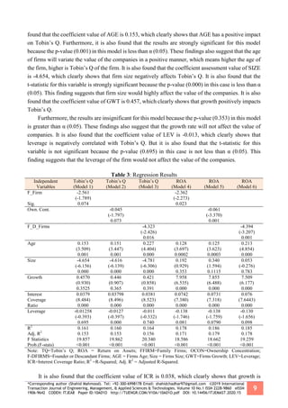 *Corresponding author (Shahid Mahmood). Tel: +92-300-6998178 Email: shahidchadhar97@gmail.com ©2019 International
Transaction Journal of Engineering, Management, & Applied Sciences & Technologies. Volume 10 No.1 ISSN 2228-9860 eISSN
1906-9642 CODEN: ITJEA8 Paper ID:10A01O http://TUENGR.COM/V10A/10A01O.pdf DOI: 10.14456/ITJEMAST.2020.15
9
found that the coefficient value of AGE is 0.153, which clearly shows that AGE has a positive impact
on Tobin’s Q. Furthermore, it is also found that the results are strongly significant for this model
because the p-value (0.001) in this model is less than α (0.05). These findings also suggest that the age
of firms will variate the value of the companies in a positive manner, which means higher the age of
the firm, higher is Tobin’s Q of the firm. It is also found that the coefficient assessment value of SIZE
is -4.654, which clearly shows that firm size negatively affects Tobin’s Q. It is also found that the
t-statistic for this variable is strongly significant because the p-value (0.000) in this case is less than α
(0.05). This finding suggests that firm size would highly affect the value of the companies. It is also
found that the coefficient value of GWT is 0.457, which clearly shows that growth positively impacts
Tobin’s Q.
Furthermore, the results are insignificant for this model because the p-value (0.353) in this model
is greater than α (0.05). These findings also suggest that the growth rate will not affect the value of
companies. It is also found that the coefficient value of LEV is -0.013, which clearly shows that
leverage is negatively correlated with Tobin’s Q. But it is also found that the t-statistic for this
variable is not significant because the p-value (0.695) in this case is not less than α (0.05). This
finding suggests that the leverage of the firm would not affect the value of the companies.
Table 3: Regression Results
Independent
Variables
Tobin’s Q
(Model 1)
Tobin’s Q
(Model 2)
Tobin’s Q
(Model 3)
ROA
(Model 4)
ROA
(Model 5)
ROA
(Model 6)
F_Firm
Sig.
-2.561
(-1.789)
0.074
-2.362
(-2.273)
0.023
Own. Cont. -0.045
(-1.797)
0.073
-0.061
(-3.370)
0.001
F_D_Firms -4.323
(-2.426)
0.016
-4.394
(-3.207)
0.001
Age 0.153
(3.509)
0.001
0.151
(3.447)
0.001
0.227
(4.404)
0.000
0.128
(3.697)
0.0002
0.125
(3.623)
0.0003
0.213
(4.854)
0.000
Size -4.654
(-6.156)
0.000
-4.616
(-6.139)
0.000
-4.781
(-6.306)
0.000
0.192
(0.929)
0.353
0.340
(1.594)
0.1115
0.053
(-0.276)
0.783
Growth 0.4570
(0.930)
0.3525
0.446
(0.907)
0.365
0.421
(0.858)
0.391
7.958
(6.535)
0.000
7.855
(6.488)
0.000
7.509
(6.177)
0.000
Interest
Coverage
Ratio
0.0379
(8.484)
0.000
0.03798
(8.496)
0.000
0.0381
(8.523)
0.000
0.0742
(7.380)
0.000
0.0731
(7.318)
0.000
0.076
(7.6443)
0.000
Leverage -0.01258
(-0.393)
0.695
-0.0127
(-0.397)
0.000
-0.011
(-0.332)
0.740
-0.138
(-1.746)
0.081
-0.138
(-1.759)
0.0790
-0.130
(-1.656)
0.098
R2
0.161 0.160 0.164 0.178 0.186 0.185
Adj. R2
0.153 0.153 0.156 0.171 0.179 0.178
F Statistics
Prob.(F-stats)
19.857
<0.001
19.862
<0.001
20.340
<0.001
18.586
<0.001
18.662
<0.001
19.259
<0.001
Note: TQ=Tobin’s Q; ROA = Return on Assets; FFIRM=Family Firms; OCON=Ownership Concentration;
F-DFIRMS=Founder or Descandant Firms; AGE = Firms Age; Size = Firms Size; GWT=Firms Growth; LEV=Leverage;
ICR=Interest Coverage Ratio; R2
=R-Squared; Adj. R2
= Adjusted R-Squared.
It is also found that the coefficient value of ICR is 0.038, which clearly shows that growth is
 