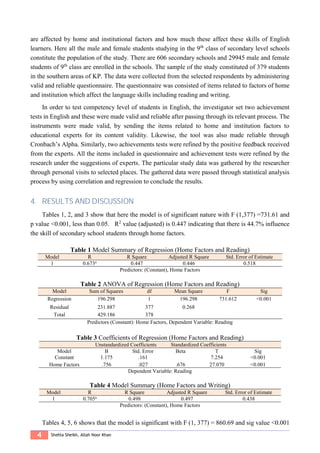 4 Shehla Sheikh, Allah Noor Khan
are affected by home and institutional factors and how much these affect these skills of English
learners. Here all the male and female students studying in the 9th
class of secondary level schools
constitute the population of the study. There are 606 secondary schools and 29945 male and female
students of 9th
class are enrolled in the schools. The sample of the study constituted of 379 students
in the southern areas of KP. The data were collected from the selected respondents by administering
valid and reliable questionnaire. The questionnaire was consisted of items related to factors of home
and institution which affect the language skills including reading and writing.
In order to test competency level of students in English, the investigator set two achievement
tests in English and these were made valid and reliable after passing through its relevant process. The
instruments were made valid, by sending the items related to home and institution factors to
educational experts for its content validity. Likewise, the tool was also made reliable through
Cronbach’s Alpha. Similarly, two achievements tests were refined by the positive feedback received
from the experts. All the items included in questionnaire and achievement tests were refined by the
research under the suggestions of experts. The particular study data was gathered by the researcher
through personal visits to selected places. The gathered data were passed through statistical analysis
process by using correlation and regression to conclude the results.
4. RESULTS AND DISCUSSION
Tables 1, 2, and 3 show that here the model is of significant nature with F (1,377) =731.61 and
p value <0.001, less than 0.05. R2
value (adjusted) is 0.447 indicating that there is 44.7% influence
the skill of secondary school students through home factors.
Table 1 Model Summary of Regression (Home Factors and Reading)
Model R R Square Adjusted R Square Std. Error of Estimate
1 0.673a
0.447 0.446 0.518
Predictors: (Constant), Home Factors
Table 2 ANOVA of Regression (Home Factors and Reading)
Model Sum of Squares df Mean Square F Sig
Regression 196.298 1 196.298 731.612 <0.001
Residual 231.887 377 0.268
Total 429.186 378
Predictors (Constant): Home Factors, Dependent Variable: Reading
Table 3 Coefficients of Regression (Home Factors and Reading)
Unstandardized Coefficients Standardized Coefficients
Model B Std. Error Beta T Sig
Constant 1.175 .161 7.254 <0.001
Home Factors .756 .027 .676 27.070 <0.001
Dependent Variable: Reading
Table 4 Model Summary (Home Factors and Writing)
Model R R Square Adjusted R Square Std. Error of Estimate
1 0.705a
0.498 0.497 0.438
Predictors: (Constant), Home Factors
Tables 4, 5, 6 shows that the model is significant with F (1, 377) = 860.69 and sig value <0.001
 