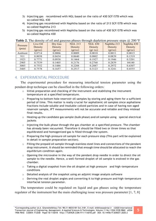 *Corresponding author (A.A. Gharesheikhlou) Tel: 98-21-48253181 Ext.3181. E-mail: shikhlooaa@ripi.ir ©2020 International
Transaction Journal of Engineering, Management, & Applied Sciences & Technologies. Volume 11 No.1 ISSN 2228-9860 eISSN
1906-9642 CODEN: ITJEA8 Paper ID:11A01B http://TUENGR.COM/V11/11A01B.pdf DOI: 10.14456/ITJEMAST.2020.2
5
3) Injecting gas recombined with NGL based on the ratio of 430 SCF/STB which was
so-called NGL 430
4) Injecting gas recombined with Naphtha based on the ratio of 213 SCF/STB which was
so-called Naphtha 213
5) Injecting gas recombined with Naphtha based on the ratio of 430 SCF/STB which was
so-called Naphtha 430
Table 2. The density of oil and gaseous phases through depletion pressure steps @ 200 ºF
Pressure
(psia)
Live Oil
Density
(gr/cc)
Dry Gas
Density
(gr/cc)
NGL 213
Density
(gr/cc)
NGL 430
Density
(gr /cc)
Naphtha 213
Density
(gr/cc)
Naphtha 430
Density
(gr/cc)
Ambient 0.8714 0.0006 0.0009 0.0010 0.0011 0.0015
911 0.8038 0.0434 0.0640 0.0802 0.0839 0.1319
1923 0.7771 0.0938 0.1464 0.1927 0.1946 0.3201
2905 0.7539 0.1405 0.2176 0.2768 0.2839 04180
3085 0.7552 0.1486 0.2288 0.2887 0.2972 0.4307
3485 0.7578 0.1657 0.2517 0.3123 0.3241 0.4555
4. EXPERIMENTAL PROCEDURE
The experimental procedure for measuring interfacial tension parameter using the
pendant drop technique can be classified in the following orders:
o Initial preparation and checking of the instrument and stabilizing the instrument
temperature at a specified temperature.
o Preparing to bottom hole reservoir oil samples by storing and aging them for a sufficient
period of time. This matter is really crucial for asphaltenic oil samples since asphaltene
fractions include soluble and insoluble colloid particles and in case of having non-aged
reservoir sample, IFT measurements will not be accurate and reliable and they mislead
final results.
o Heating up the candidate gas sample (bulk phase) and oil sample using special electrical
jackets
o Injecting the bulk phase through the gas chamber at a specified pressure. The chamber
has already been vacuumed. Therefore it should be filled two or three times so that
equilibrated and homogenized gas is filled through the system.
o Preparing the high-pressure oil sample for each pressure step (This part will be explained
in detail in sample preparation section).
o Filling the prepaid oil sample through stainless steel lines and connections of the pendant
drop instrument. It should be reminded that enough time should be allocated to reach the
equilibrium condition again.
o Opening the microvalve in the way of the pendant drop needle in order to direct the oil
sample to the needle. Hence, a well-formed droplet of oil sample is evolved in the gas
chamber.
o Taking a digital snapshot from the oil droplet at high pressure and high-temperature
conditions
o Detailed analysis of the snapshot using an adjoint image analysis software
o Deriving the real droplet angles and converting it to high pressure and high-temperature
interfacial tension parameter.
The temperature could be regulated on liquid and gas phases using the temperature
regulator of the instrument but the main challenging issue was pressure parameter [1, 7, 8]
 
