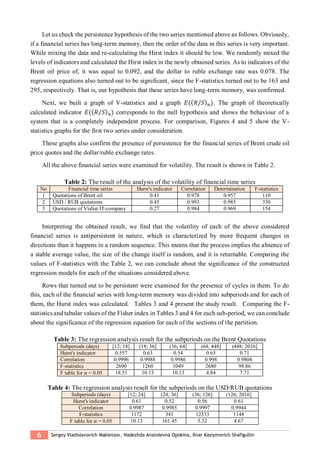 6 Sergey Vladislavovich Makletsov, Nadezhda Anatolevna Opokina, Ilnar Kasiymovich Shafigullin
Let us check the persistence hypothesis of the two series mentioned above as follows. Obviously,
if a financial series has long-term memory, then the order of the data in this series is very important.
While mixing the data and re-calculating the Hirst index it should be low. We randomly mixed the
levels of indicators and calculated the Hirst index in the newly obtained series. As to indicators of the
Brent oil price of, it was equal to 0.092, and the dollar to ruble exchange rate was 0.078. The
regression equations also turned out to be significant, since the F-statistics turned out to be 163 and
295, respectively. That is, our hypothesis that these series have long-term memory, was confirmed.
Next, we built a graph of V-statistics and a graph 𝐸(( 𝑅/𝑆) 𝑛). The graph of theoretically
calculated indicator 𝐸(( 𝑅/𝑆) 𝑛) corresponds to the null hypothesis and shows the behaviour of a
system that is a completely independent process. For comparison, Figures 4 and 5 show the V-
statistics graphs for the first two series under consideration.
These graphs also confirm the presence of persistence for the financial series of Brent crude oil
price quotes and the dollar/ruble exchange rates.
All the above financial series were examined for volatility. The result is shown in Table 2.
Table 2: The result of the analysis of the volatility of financial time series
No Financial time series Hurst's indicator Correlation Determination F-statistics
1 Quotations of Brent oil 0.41 0.978 0.957 110
2 USD / RUB quotations 0.45 0.993 0.985 330
3 Quotations of ViaSat IT-company 0.27 0.984 0.969 154
Interpreting the obtained result, we find that the volatility of each of the above considered
financial series is antipersistent in nature, which is characterized by more frequent changes in
directions than it happens in a random sequence. This means that the process implies the absence of
a stable average value, the size of the change itself is random, and it is returnable. Comparing the
values of F-statistics with the Table 2, we can conclude about the significance of the constructed
regression models for each of the situations considered above.
Rows that turned out to be persistent were examined for the presence of cycles in them. To do
this, each of the financial series with long-term memory was divided into subperiods and for each of
them, the Hurst index was calculated. Tables 3 and 4 present the study result. Comparing the F-
statistics and tabular values of the Fisher index in Tables 3 and 4 for each sub-period, we can conclude
about the significance of the regression equation for each of the sections of the partition.
Table 3: The regression analysis result for the subperiods on the Brent Quotations
Subperiods (days) [12; 18] (18; 36] (36; 64] (64; 448] (448; 2016]
Hurst's indicator 0.557 0.63 0.54 0.65 0.71
Correlation 0.9996 0.9988 0.9986 0.998 0.9804
F-statistics 2690 1260 1049 2680 98.86
F table for α = 0.05 18.51 10.13 10.13 4.84 7.71
Table 4: The regression analysis result for the subperiods on the USD/RUB quotations
Subperiods (days) [12; 24] (24; 36] (36; 126] (126; 2016]
Hurst's indicator 0.61 0.52 0.56 0.61
Correlation 0.9987 0.9985 0.9997 0.9944
F-statistics 1172 341 12333 1148
F table for α = 0.05 10.13 161.45 5.32 4.67
 