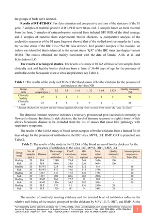 *Corresponding author (Edward Javadov) Tel: +7-4952354312. Email: Javadov@gmail.com ©2020 International Transaction
Journal of Engineering, Management, & Applied Sciences & Technologies. Volume 11 No.1 ISSN 2228-9860 eISSN 1906-9642
CODEN: ITJEA8 Paper ID:11A01F http://TUENGR.COM/V11/11A01F.pdf DOI: 10.14456/ITJEMAST.2020.6
7
the groups of birds were detected.
Results of RT-PCR-RV. For determination and comparative analysis of the structure of the S1
gene, 7 samples of material positive in RT-PCR were taken, incl. 2 samples based on farm material
from the farm, 3 samples of extraembryonic material from infected SPF REK of the third passage,
and 2 samples of material from experimental broiler chickens. A comparative analysis of the
nucleotide sequences of the S1 gene fragment showed that of the studied positive samples in 1 case,
the vaccine strain of the IBC virus “N-120” was detected. In 6 positive samples of the material, an
isolate was identified that is identical to the variant strain “QX” of the IBC virus (serological variant
D388). The results obtained are mainly consistent with the data of Dandal A.Sh. et al. and
Scherbakova L.O.
The results of serological studies. The results of a study in RTGA of blood serum samples from
clinically sick and healthy broiler chickens from a farm of 36-40 days of age for the presence of
antibodies to the Newcastle disease virus are presented see Table 1.
Table 1: The results of the study in RTGA of the blood serum of broiler chickens for the presence of
antibodies to the virus NB
Group
birds
Qty
samples(pcs.)
1:2 1:8 1:16 1:32 1:64 1:128
Quality immunity
(%)
Clinically
healthy
25 2 4 7 7 4 1 92
Clinically
sick
25 4 5 6 9 1 - 84
a
Broiler chickens on the farm are vaccinated against NB using virus vaccines from strain "B1" and "La Sota"
The detected immune response indicates a relatively pronounced post-vaccination immunity to
Newcastle disease. In clinically sick chickens, the level of immune response is slightly lower, which
allows Newcastle disease to be excluded from the list of causes that cause bird pathology with
respiratory symptoms.
The results of the ELISA study of blood serum samples of broiler chickens from a farm of 36-40
days of age for the presence of antibodies to the IBC virus, MPVI, ILT, RMP, ORT is presented see
Table 2.
Table 2: The results of the study in the ELISA of the blood serum of broiler chickens for the
presence of antibodies to the virus IBC, MPVI, ORT, RMP, ILT
Group
birds
No. of
samples
(pcs.)
Disease
The average
titer of
antibodies
Coeff.
variations
(%)
Min
value
caption
Max.
value
caption
Quality
immunity
(%)
Amount put on
responsive
birds (%)
Healthy 20 IBK 2180 78,4 548 2616 100 -
Sick 20 IBK 5946 24,6 256 9094 100 -
Healthy 20 MPVI 324 94,8 132 916 - 10
Sick 20 MPVI 872 78,6 318 2756 - 20
Healthy 20 ORT 446 77,5 130 1755 - 10
Sick 20 ORT 908 60,6 265 2076 - 20
Healthy 20 RMP 268 72,2 57 803 - 0
Sick 20 RMP 1336 54,2 382 2014 - 20
Healthy 20 ILT 970 81 136 2850 20 -
Sick 20 ILT 1228 112 9 3485 20 -
The number of positively reacting chickens and the detected level of antibodies indicates the
relative well-being of the studied groups of broiler chickens by MPVI, ILT, ORT, and RMP. At the
 