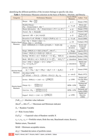 2 Wajid S. Ahmed, Adil T. Paracha, Malik F. Azeem, and Malik J. Saboor
identifying the different portfolios of the investors belongs to specific risk class.
Table 1: Performance Measures selection on the basis of Relative, Absolute, and Density
Categories Performance Measures
Level of Risk
Measures
Author / Year
Relative-based
Measures:
Sharpe: SRp =
𝐸(𝑟𝑝)
𝜎(𝑟𝑝) μ - σ Sharpe (1966)
Modified Sharpe:
DSp = 𝐸(𝑟𝑝) 𝜎(𝑟𝑝)⁄ × 𝜎𝑆𝑝 −1 μ – V-a-R
Morey and
Vinod (2001)
Sharpe Information: IRp = 𝐸(𝑟𝑝) 𝜎(𝑟𝑝)⁄ × (𝑇 𝐸 𝑟 𝑝 , 𝑟𝐵 )−1
μ - β Sharpe (1994)
Treynor: 𝑇𝑝 = 𝐸[𝑟𝑝]/𝛽𝑝 μ - β Treynor (1965)
Appraisal: 𝐴𝑅𝑖 = [𝛼𝑖 / 𝜎(𝑢𝑖)]2 μ - β
Treynor and
Black (1973)
Reward-to-V-a-R: 𝑅𝑉𝑎𝑅𝑝 = 𝐸[𝑟𝑝] × |𝑉𝑎𝑅𝑟 𝑝 , 𝑎| − 1 μ – V-a-R Dowd (2000)
Gini: 𝑌𝑖𝑝 = 𝐸[𝑟𝑝] × (𝐺𝑝) − 1 ;
Where; (𝐺𝑝) = 1/2 𝐸[𝑟𝑝]
μ - GI Yitzhaki (1982)
MAD: 𝐸𝑅𝑀𝐴𝐷(𝑋𝑖, 𝑡) = 𝐸𝑥[𝑋𝑖, 𝑡]/𝐸𝑥[|𝑋𝑖, 𝑡 − 𝐸𝑥[𝑋𝑖, 𝑡]|]
μ – absolute
deviation
Konno and
Yamazaki
(1991)
Range: 𝐸𝑅𝑅(𝑋𝑖, 𝑡) = 𝐸[𝑋𝑖, 𝑡]/MaxXT
t=1-Min XT
t=1 μ - Range Caporin (2011)
Calmar: 𝐶𝑅(𝑋𝑖, 𝑡) = 𝐸𝑥[𝑋𝑖, 𝑡]/− 𝐷[𝑋𝑖, 𝑡] μ - drawdown Young (1991)
Sterling: 𝑆𝑅 (𝑋𝑖, 𝑡 ; 𝑤) = 𝐸𝑥[𝑋𝑖, 𝑡] / -1/w ∑
𝑤
𝑗=1 𝐷[𝑋𝑖, 𝑡] μ - drawdown Kestner (1996)
Burke: 𝐵𝑅 (𝑋𝑖, 𝑡 ; 𝑤) = 𝐸𝑥[𝑋𝑖, 𝑡] /( -1/w ∑
𝑤
𝑗=1 D[Xi,t]2
)1/2
μ - drawdown Burke (1994)
Ulcer: 𝑈𝐼𝑃𝑝 = [𝐸(𝑟𝑝) − 𝑟𝑓 ] ∗ (𝑈𝐼𝑝)−1
;
UIp,t = [1/t ∑ (Dp,i)2
]1/2
μ - drawdown
Martin and
McCann
(1989)
Absolute-based
Measures:
Jensen’s Alpha:
𝛼 𝑝
𝐽
= 𝐸[𝑟𝑝 − 𝛽 𝑝] = 𝐸[𝑅 𝑝] − [𝛽 𝑝 𝐸 + (1 − 𝛽 𝑝)𝑅𝑓 ] μ - β Jensen (1968)
Zero-Beta CAPM:
𝛼 𝑝
𝑍𝐵
=[𝐸(𝑟𝑝) − 𝐸(𝑟𝑧 )] − [𝐸(𝑟𝑚) – 𝐸(𝑟𝑧 )] × 𝛽𝑟𝑝 ,𝑟 𝑚
μ – zero β Black (1972)
Density-based
Measures:
Sortino: 𝑆𝑂𝑅𝑖(𝜏) = (𝑟𝑖𝑑 – 𝜏) / √𝐿𝑃𝑀2(𝜏)2
μ - LPM
Sortino and
Van Der Meer
(1991)
Omega: Op =
𝐺𝐻𝑃𝑀𝑟𝑝 ,𝜏 ,𝜏 ,1
𝐺𝐿𝑃𝑀𝑟𝑝 ,𝜏 ,𝜏,1
HPM - LPM
Keating and
Shadwick
(2002)
Gain-loss: 𝐺𝐿 𝑝 =
[𝐺𝐻𝑃𝑀𝑟𝑝 ,𝑟 𝑓 ,𝑟 𝑓 ,1]
[𝐺𝐿𝑃 𝑀𝑟𝑝 ,𝑟 𝑓 ,𝑟 𝑓 ,1]
HPM - LPM
Bernardo and
Ledoit (2000)
Kappa3: 𝐾𝑛(𝜏) = (𝑟𝑖𝑑 – 𝜏) / √𝐿𝑃𝑀 𝑛(𝜏)𝑛
μ - LPM
Kaplan and
Knowles
(2004)
|VaRr p ,a| = Absolute value indicator
MaxXT
t=1-Min XT
t=1 = Maximum and Minimum indicator
Xi,t = Random Variable
A = Risk Averse Index
Ex[Xi,t] = Expected value of Random variable X
rp ,r f, rB, r, rm, τ = Portfolio return, Risk-free rate, Benchmark return, Reserve,
Market return, Threshold
MAR = Minimum acceptable returns.
σ(rp) = Standard deviation of portfolio return
 
