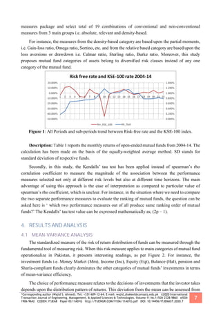 *Corresponding author (Wajid S. Ahmed). Tel: +331-609-12-64. E-mail: wajid_shakeel@comsats.edu.pk ©2020 International
Transaction Journal of Engineering, Management, & Applied Sciences & Technologies. Volume 11 No.1 ISSN 2228-9860 eISSN
1906-9642 CODEN: ITJEA8 Paper ID:11A01G http://TUENGR.COM/V10A/11A01G.pdf DOI: 10.14456/ITJEMAST.2020.7
7
measures package and select total of 19 combinations of conventional and non-conventional
measures from 3 main groups i.e. absolute, relevant and density-based.
For instance, the measures from the density-based category are based upon the partial moments,
i.e. Gain-loss ratio, Omega ratio, Sortino, etc. and from the relative based category are based upon the
loss aversions or drawdown i.e. Calmar ratio, Sterling ratio, Burke ratio. Moreover, this study
proposes mutual fund categories of assets belong to diversified risk classes instead of any one
category of the mutual fund.
Figure 1: All Periods and sub-periods trend between Risk-free rate and the KSE-100 index.
Description: Table 1 reports the monthly returns of open-ended mutual funds from 2004-14. The
calculation has been made on the basis of the equally-weighted average method. SD stands for
standard deviation of respective funds.
Secondly, in this study, the Kendalls’ tau test has been applied instead of spearman’s rho
correlation coefficient to measure the magnitude of the association between the performance
measures selected not only at different risk levels but also at different time horizons. The main
advantage of using this approach is the ease of interpretation as compared to particular value of
spearman’s rho coefficient, which is unclear. For instance, in the situation where we need to compare
the two separate performance measures to evaluate the ranking of mutual funds, the question can be
asked here is ‘ which two performance measures out of all produce same ranking order of mutual
funds?’ The Kendalls’ tau test value can be expressed mathematically as; (2p – 1).
4. RESULTS AND ANALYSIS
4.1 MEAN-VARIANCE ANALYSIS
The standardized measure of the risk of return distribution of funds can be measured through the
fundamental tool of measuring risk. When this risk measure applies to main categories of mutual fund
operationalize in Pakistan, it presents interesting readings, as per Figure 2. For instance, the
investment funds i.e. Money Market (Mm), Income (Inc), Equity (Eqt), Balance (Bal), pension and
Sharia-compliant funds clearly dominates the other categories of mutual funds’ investments in terms
of mean-variance efficiency.
The choice of performance measure relates to the decisions of investments that the investor takes
depends upon the distribution pattern of returns. This deviation from the mean can be assessed from
 