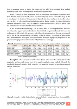 *Corresponding author (Wajid S. Ahmed). Tel: +331-609-12-64. E-mail: wajid_shakeel@comsats.edu.pk ©2020 International
Transaction Journal of Engineering, Management, & Applied Sciences & Technologies. Volume 11 No.1 ISSN 2228-9860 eISSN
1906-9642 CODEN: ITJEA8 Paper ID:11A01G http://TUENGR.COM/V10A/11A01G.pdf DOI: 10.14456/ITJEMAST.2020.7
9
bear the abnormal pattern of returns distribution and thus helps them to analyze these resulted
probability-based losses and thus propose appropriate strategies as well.
Figure 4 contains the detail information about the distribution pattern of the remaining classes
from the open-ended, close-ended, pension and Sharia categories mutual funds under study. At the
x-axis, there are the fraction of distance values to the midpoints above and below the line. The values
showed above or below that linear line indicates that the dataset contains the return distribution
pattern as non-normal trend. Clearly the respective classes of mutual funds categories deviate from
the normality curve and thus should be treated separately.
In the reflection of these findings, it is an utmost need to allocate performance measures
according to the respective returns distribution of mutual funds categories under study. However, we
understand the risk attitude of investors towards different investment policies also relevant issue and
due to this, we take into account the responses of chosen performance measures at certain levels of
risks. This will further boost up the final conclusion and discussion in proposing the policies for the
practitioners to get guidance and assess the end performances accordingly.
Table 2: Descriptive statistics of monthly returns of pension, open-ended and Sharia mutual funds
Schemes Mean Med Max. Min. SD Skewness Kurtosis J-B P-value
Pension Equity 0.0138 0.019 0.1255 -0.1075 0.047 -0.4342 2.949 2.99 22%
Pension Debt 0.0073 0.007 0.0196 -0.0052 0.004 0.3846 3.9913 6.23 4%
Pension Commodity -0.0002 -0.0056 0.0601 -0.0572 0.034 0.0573 2.1391 0.53 76%
Open ended Balanced 0.0018 0.0037 0.099 -0.0995 0.035 -0.4981 3.6396 7.64 2%
Open ended Commodity -0.0076 -0.0163 0.0631 -0.0993 0.037 -0.0591 3.4085 0.16 92%
Islamic Capital Protected 0.013 0.016 0.0292 -0.0075 0.014 -0.3164 1.5722 0.91 63%
* p-value 1% is a level of significance
Description: Table 2 reports the monthly returns of open-ended mutual funds from 2004-14. The
calculation has been made on the basis of the equally-weighted average method. SD stands for
standard deviation of respective funds categories with respective measures of central tendency and
location of measures.
Figure 3: Normality trend in the distribution pattern of selective mutual funds from the period 2004
till 2014.
-.12
-.08
-.04
.00
.04
.08
.12
.16
04 05 06 07 08 09 10 11 12 13 14
OE Bal. Growth
OE Commodity
Pension Commodity
Pension Debt
Pension Equity
Sharia Capital Protected
 