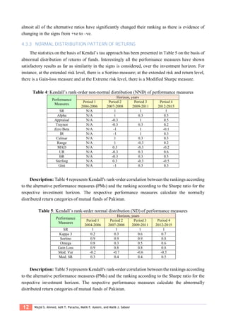 12 Wajid S. Ahmed, Adil T. Paracha, Malik F. Azeem, and Malik J. Saboor
almost all of the alternative ratios have significantly changed their ranking as there is evidence of
changing in the signs from +ve to –ve.
4.3.3 NORMAL DISTRIBUTION PATTERN OF RETURNS
The statistics on the basis of Kendal’s tau approach has been presented in Table 5 on the basis of
abnormal distribution of returns of funds. Interestingly all the performance measures have shown
satisfactory results as far as similarity in the signs is considered, over the investment horizon. For
instance, at the extended risk level, there is a Sortino measure; at the extended risk and return level,
there is a Gain-loss measure and at the Extreme risk level, there is a Modified Sharpe measure.
Table 4: Kendall’s rank-order non-normal distribution (NND) of performance measures
Performance
Measures
Horizon, years
Period 1 Period 2 Period 3 Period 4
2004-2006 2007-2008 2009-2011 2012-2015
SR N/A 1 1 1
Alpha N/A 1 0.3 0.5
Appraisal N/A -0.3 1 0.5
Treynor N/A -0.3 0.3 0.2
Zero Beta N/A -1 1 -0.1
IR N/A -1 1 0.3
Calmar N/A 1 0.3 0.3
Range N/A 1 -0.3 0.2
MAD N/A 0.3 -0.3 -0.2
UR N/A -0.3 0.3 0.6
BR N/A -0.3 0.3 0.5
Sterling N/A 0.3 -0.3 -0.5
Gini N/A -1 0.3 0.3
Description: Table 4 represents Kendall's rank-order correlation between the rankings according
to the alternative performance measures (PMs) and the ranking according to the Sharpe ratio for the
respective investment horizon. The respective performance measures calculate the normally
distributed return categories of mutual funds of Pakistan.
Table 5: Kendall’s rank-order normal distribution (ND) of performance measures
Performance
Measures
Horizon, years
Period 1 Period 2 Period 3 Period 4
2004-2006 2007-2008 2009-2011 2012-2015
SR 1 1 1 1
Kappa 3 0.2 0.3 0.6 0.7
Sortino 0.9 0.9 0.9 0.8
Omega 0.8 0.3 0.5 0.6
Gain Loss 0.9 0.8 0.8 0.8
Mod. Var -0.2 -0.7 -0.6 -0.5
Mod. SR 0.3 0.4 0.4 0.5
Description: Table 5 represents Kendall's rank-order correlation between the rankings according
to the alternative performance measures (PMs) and the ranking according to the Sharpe ratio for the
respective investment horizon. The respective performance measures calculate the abnormally
distributed return categories of mutual funds of Pakistan.
 