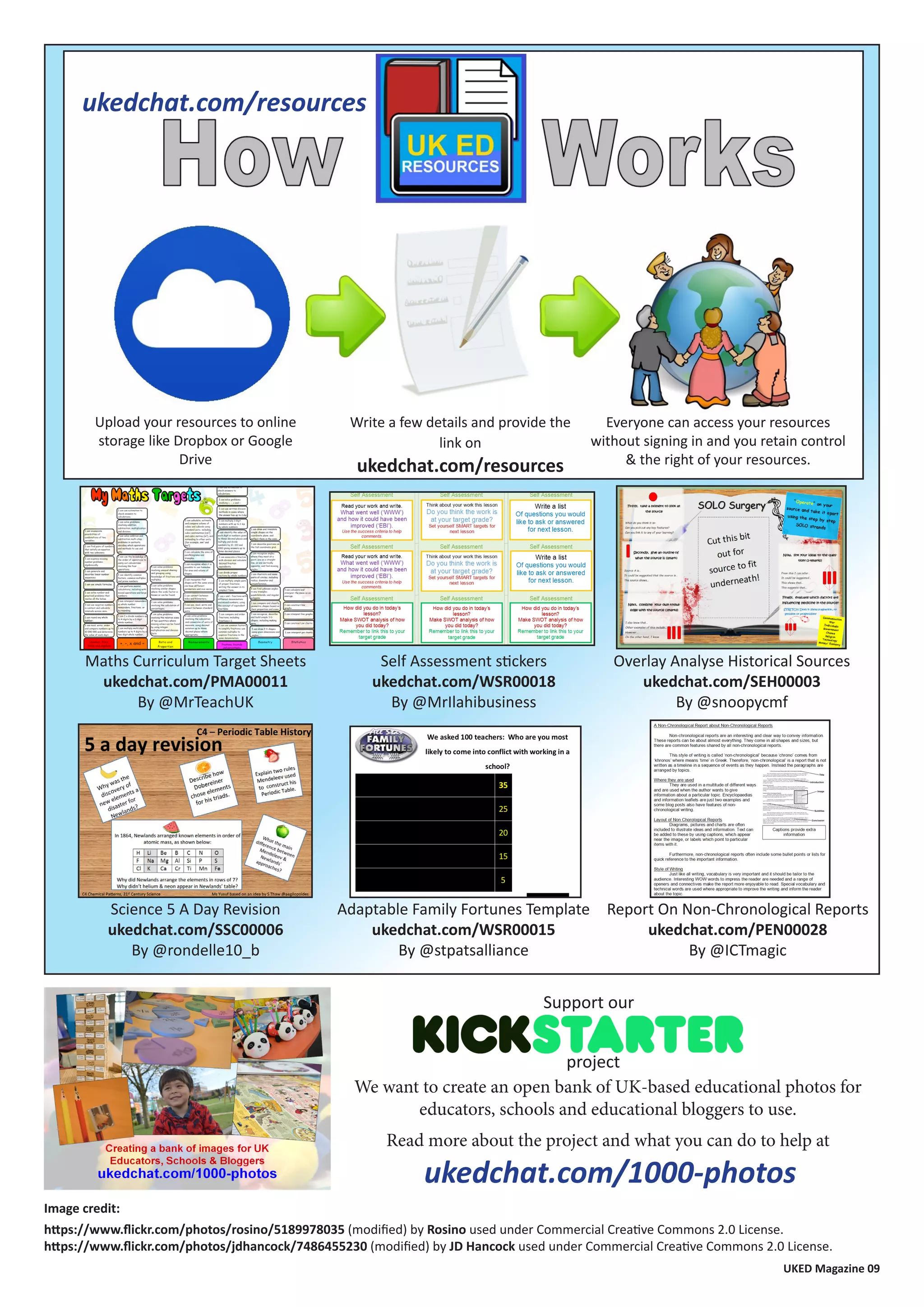 UKED Magazine 09
Maths Curriculum Target Sheets
ukedchat.com/PMA00011
By @MrTeachUK
Support our
project
We want to create an open bank of UK-based educational photos for
educators, schools and educational bloggers to use.
Read more about the project and what you can do to help at
ukedchat.com/1000-photos
Upload your resources to online
storage like Dropbox or Google
Drive
Write a few details and provide the
link on
ukedchat.com/resources
Everyone can access your resources
without signing in and you retain control
& the right of your resources.
ukedchat.com/resources
Image credit:
https://www.flickr.com/photos/rosino/5189978035 (modified) by Rosino used under Commercial Creative Commons 2.0 License.
https://www.flickr.com/photos/jdhancock/7486455230 (modified) by JD Hancock used under Commercial Creative Commons 2.0 License.
Science 5 A Day Revision
ukedchat.com/SSC00006
By @rondelle10_b
Self Assessment stickers
ukedchat.com/WSR00018
By @MrIlahibusiness
Overlay Analyse Historical Sources
ukedchat.com/SEH00003
By @snoopycmf
Adaptable Family Fortunes Template
ukedchat.com/WSR00015
By @stpatsalliance
Report On Non-Chronological Reports
ukedchat.com/PEN00028
By @ICTmagic
 