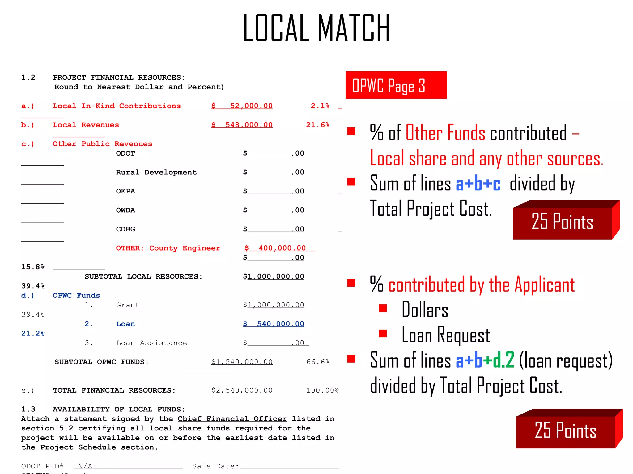 1.2 PROJECT FINANCIAL RESOURCES: Round to Nearest Dollar and Percent) a.) Local In-Kind Contributions $  52,000.00    2.1%   b.) Local Revenues $  548,000.00   21.6%    c.) Other Public Revenues ODOT   $   .00   Rural Development $   .00   OEPA $   .00   OWDA $   .00   CDBG $   .00   OTHER: County Engineer  $  400,000.00  $   .00 15.8%   SUBTOTAL LOCAL RESOURCES: $ 1,000,000.00   39.4% d.) OPWC Funds 1.  Grant $ 1,000,000.00   39.4% 2. Loan $  540,000.00 21.2% 3. Loan Assistance $   .00  SUBTOTAL OPWC FUNDS:  $1,540,000.00 66.6%    e.) TOTAL FINANCIAL RESOURCES: $ 2,540,000.00   100.00% 1.3 AVAILABILITY OF LOCAL FUNDS: Attach a statement signed by the  Chief Financial Officer  listed in section 5.2 certifying  all local share  funds required for the project will be available on or before the earliest date listed in the Project Schedule section. ODOT PID#  N/A  Sale Date:   STATUS: (Check one) ___Traditional ___Local Planning Agency (LPA) ___State Infrastructure Bank Page 3 ` LOCAL MATCH OPWC Page 3 % of  Other Funds  contributed  –  Local share and any other sources . Sum of lines   a+b+c   divided by  Total Project Cost.  %  contributed by the Applicant Dollars Loan Request Sum of lines   a+b +d.2  (loan request) divided by Total Project Cost. 25 Points 25 Points 