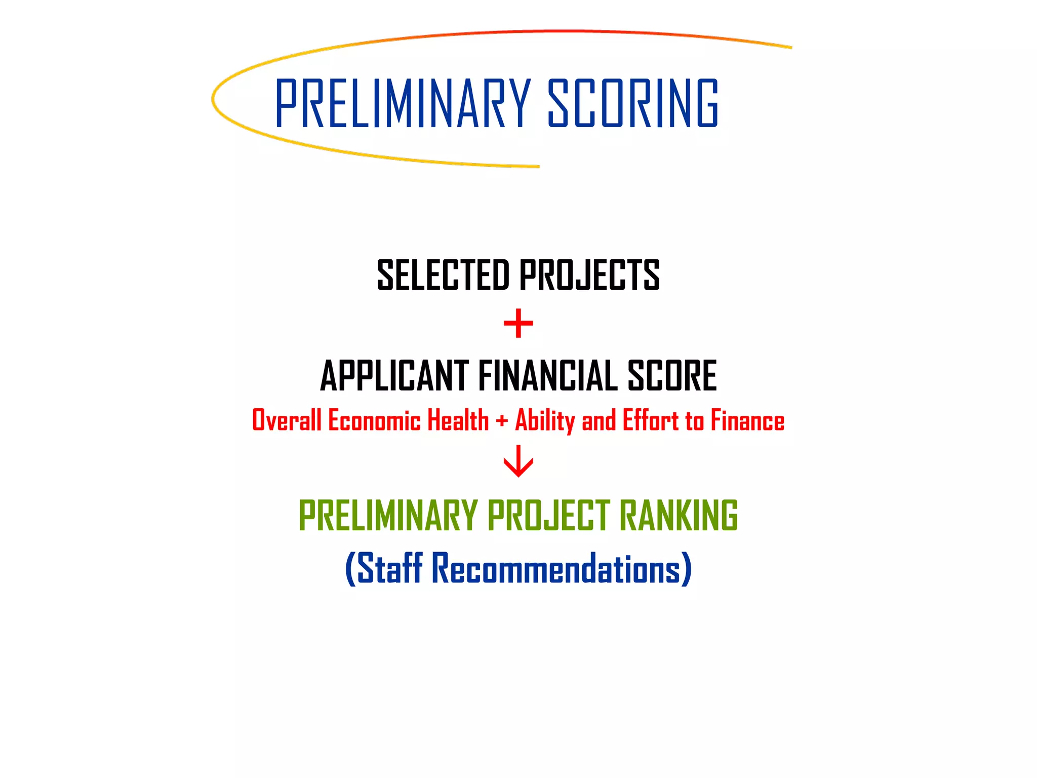 PRELIMINARY SCORING SELECTED PROJECTS  APPLICANT FINANCIAL SCORE Overall Economic Health + Ability and Effort to Finance  PRELIMINARY PROJECT RANKING (Staff Recommendations) 