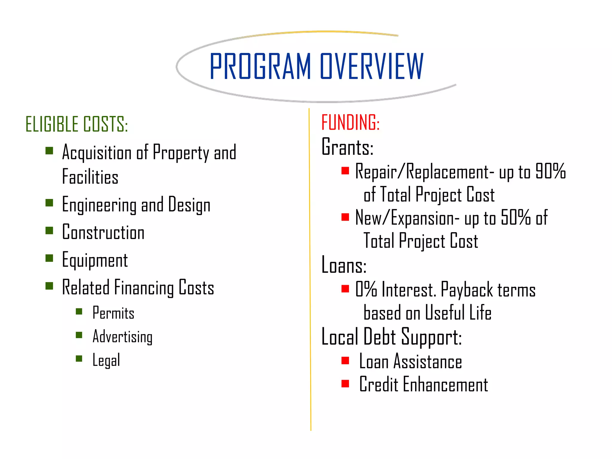 FUNDING: Grants: Repair/Replacement- up to 90%  of Total Project Cost New/Expansion- up to 50% of  Total Project Cost Loans: 0% Interest. Payback terms  based on Useful Life Local Debt Support: Loan Assistance  Credit Enhancement PROGRAM OVERVIEW ELIGIBLE COSTS: Acquisition of Property and Facilities Engineering and Design Construction Equipment Related Financing Costs Permits Advertising Legal  