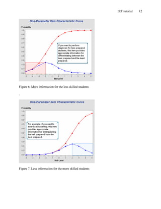 IRT tutorial 12
Figure 6. More information for the less skilled students
.
Figure 7. Less information for the more skilled students
 
