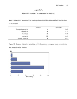 IRT tutorial 20
Appendix A.
Descriptive statistics of the responses to survey items.
Table 2. Descriptive statistics of Q1: Learning on a computer keeps me motivated and interested
in the material.
Frequency Percentage
Strongly disagree (1) 1 2.08
Disagree (2) 4 8.33
Neutral (3) 13 27.08
Agree (4) 22 45.83
Strongly agree (5) 8 16.67
Figure 11. Bar chart of descriptive statistics of Q1: Learning on a computer keeps me motivated
and interested in the material.
 