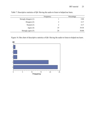 IRT tutorial 25
Table 7. Descriptive statistics of Q6: Having the audio to listen to helped me learn.
Frequency Percentage
Strongly disagree (1) 1 2.08
Disagree (2) 2 4.17
Neutral (3) 2 4.17
Agree (4) 19 39.58
Strongly agree (5) 24 50.00
Figure 16. Bar chart of descriptive statistics of Q6: Having the audio to listen to helped me learn.
 