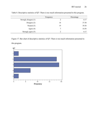 IRT tutorial 26
Table 8. Descriptive statistics of Q7: There is too much information presented in this program.
Frequency Percentage
Strongly disagree (1) 2 4.17
Disagree (2) 18 37.50
Neutral (3) 19 39.58
Agree (4) 7 14.58
Strongly agree (5) 2 4.17
Figure 17. Bar chart of descriptive statistics of Q7: There is too much information presented in
this program.
 