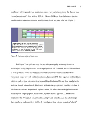 IRT tutorial 9
insight may still be gained when idealization makes every variable so simple that the user may
“mentally manipulate” them without difficulty (Brown, 2004). At the end of this section, the
tutorial emphasizes that the example is an ideal case that is too good to be true (Figure 3).
Figure 3. Guttman pattern: Ideal case
In Chapter Two, again we adopt the preceding strategy by presenting theoretical
modeling but hiding empirical data. In testing regression, it is a common practice for instructors
to overlay the data points and the regression line to offer a visual depiction of residuals.
However, it would not work well in this situation, because in IRT there is person misfit and item
misfit; in each of these categories there is model fit and individual fit, and these may be further
analyzed through infit and outfit. The learner will most likely experience cognitive overload if
the model and the data are presented together. Hence, our instructional strategy is to illustrate
modeling with simple graphics. For example, Figure 4 shows a typical ICC. The tutorial
emphasizes that ICC depicts a theoretical modeling where, for instance, in the actual sample
there may be no students with -5 skill level. Nonetheless, these extreme cases in a “what-if”
 