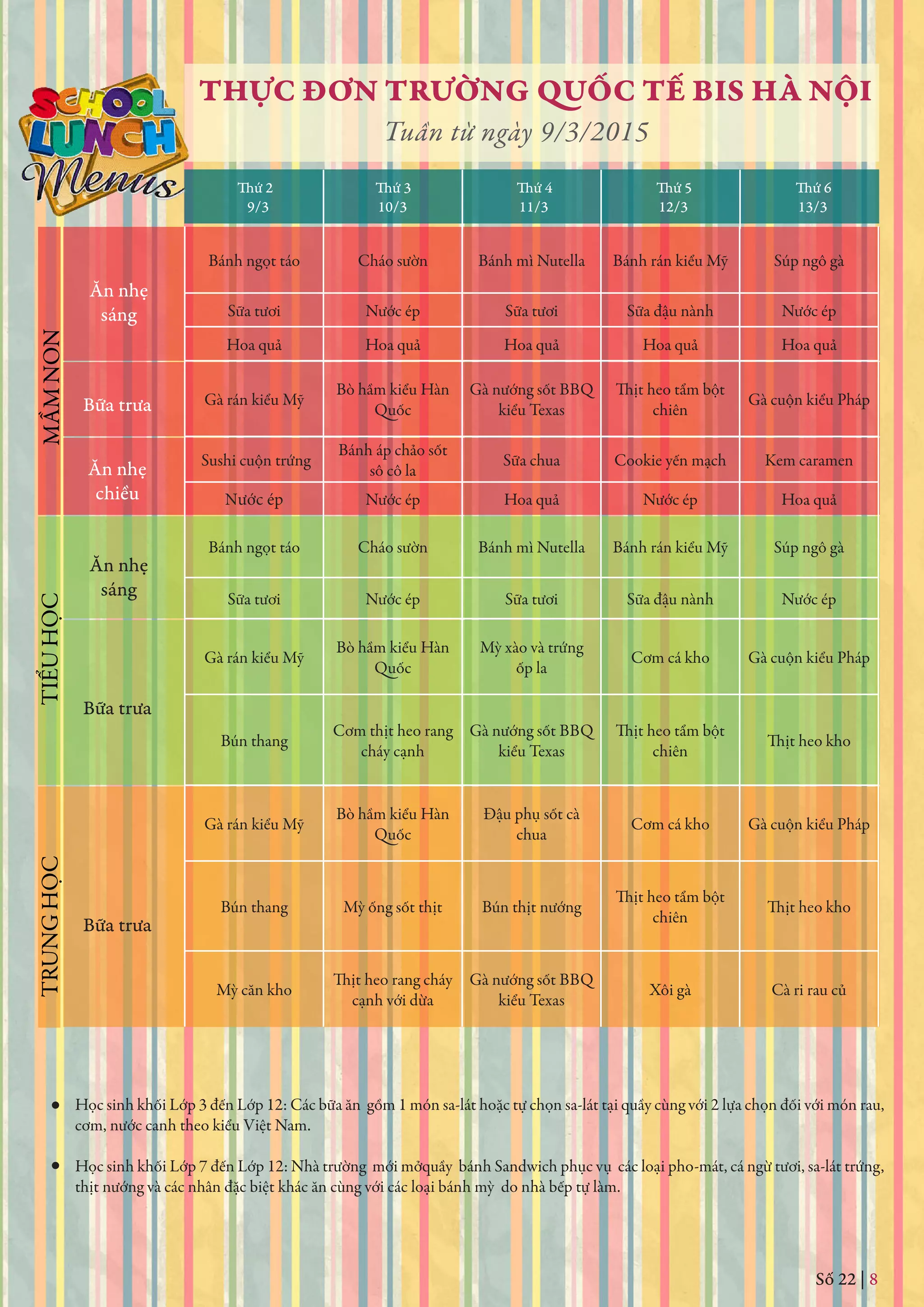 Số 22 | 8
THỰC ĐƠN TRƯỜNG QUỐC TẾ BIS HÀ NỘI
Tuần từ ngày 9/3/2015
Thứ 2
9/3 10/3 11/3 12/3 13/3
Thứ 3 Thứ 4 Thứ 5 Thứ 6
Học sinh khối Lớp 3 đến Lớp 12: Các bữa ăn gồm 1 món sa-lát hoặc tự chọn sa-lát tại quầy cùng với 2 lựa chọn đối với món rau,
cơm, nước canh theo kiểu Việt Nam.
Học sinh khối Lớp 7 đến Lớp 12: Nhà trường mới mởquầy bánh Sandwich phục vụ các loại pho-mát, cá ngừ tươi, sa-lát trứng,
thịt nướng và các nhân đặc biệt khác ăn cùng với các loại bánh mỳ do nhà bếp tự làm.
Ăn nhẹ
sáng
Bữa trưa
Ăn nhẹ
chiều
MẦMNONTIỂUHỌCTRUNGHỌC
Ăn nhẹ
sáng
Bữa trưa
Bữa trưa
Bánh ngọt táo Cháo sườn Bánh mì Nutella Bánh rán kiểu Mỹ Súp ngô gà
Sữa tươi Nước ép Sữa tươi Sữa đậu nành Nước ép
Hoa quả Hoa quả Hoa quả Hoa quả Hoa quả
Gà rán kiểu Mỹ
Bò hầm kiểu Hàn Gà nướng sốt BBQ
kiểu Texas chiên
Gà cuộn kiểu Pháp
Sushi cuộn trứng
Bánh áp chảo sốt
sô cô la
Sữa chua Cookie yến mạch Kem caramen
Nước ép Nước ép Hoa quả Nước ép Hoa quả
Bánh ngọt táo Cháo sườn Bánh mì Nutella Bánh rán kiểu Mỹ Súp ngô gà
Sữa tươi Nước ép Sữa tươi Sữa đậu nành Nước ép
Gà rán kiểu Mỹ
Bò hầm kiểu Hàn Mỳ xào và trứng
ốp la
Cơm cá kho Gà cuộn kiểu Pháp
Bún thang
Cơm thịt heo rang
cháy cạnh
Gà nướng sốt BBQ
kiểu Texas chiên
Gà rán kiểu Mỹ
Bò hầm kiểu Hàn Đậu phụ sốt cà
chua
Cơm cá kho Gà cuộn kiểu Pháp
Bún thang Mỳ ống sốt thịt Bún thịt nướng
chiên
Mỳ căn kho
cạnh với dừa
Gà nướng sốt BBQ
kiểu Texas
Xôi gà Cà ri rau củ
 
