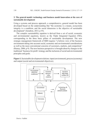 M.L. JAKSIC, South-Eastern Europe Journal of Economics 2 (2016) 127-139
130
2. The general model: technology and business model innovation at the core of
sustainable development
Using a systems and process approach, a comprehensive, general model has been
developed based on the understanding that “the economy is a means, ecosystems
integrity is a condition, and the social dimension is the objective of sustainable
­
development“ (Gendron, 2013; p 55).
	 The complex sustainabiltiy equation is derived from a set of social, ­
economic
and environmental equations, known as the Triple Integrated Equation (TIE),
­
corresponding to the three basic pillars of sustainable development. The new
­
strategic management framework of SBD requires “a holistic view of the business
­
environment taking into account social, economic and environmental considerations
as well as the more conventional concerns of customers, markets, and competition”
(Rainey, 2006; p 9). The new business perspective is brought about by changes to the
traditional ‘business for profit’strategy and the inclusion of social and environmental
principles and goals.
Figure 1. Sustainable development relations: input (environment), process (­economy)
and output (social and environmental objectives).
		 	
	Source: Author
 