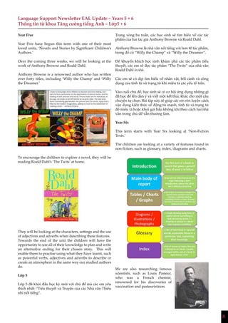 8
Language Support Newsletter EAL Update – Years 5 + 6
Thông tin từ khoa Tăng cường tiếng Anh – Lớp5 + 6
Year Five
Year Five have begun this term with one of their most
loved units, ‘Novels and Stories by Significant Children’s
Authors.’
Over the coming three weeks, we will be looking at the
work of Anthony Browne and Roald Dahl.
Anthony Browne is a renowned author who has written
over forty titles, including ‘Willy the Champ’ and ‘Willy
the Dreamer.’
To encourage the children to explore a novel, they will be
reading Roald Dahl’s ‘The Twits’ at home.
They will be looking at the characters, settings and the use
of adjectives and adverbs when describing these features.
Towards the end of the unit the children will have the
opportunity to use all of their knowledge to plan and write
an alternative ending for their chosen story. This will
enable them to practise using what they have learnt, such
as powerful verbs, adjectives and adverbs to describe or
create an atmosphere in the same way our studied authors
do.
Lớp 5
Lớp 5 đã khởi đầu học kỳ mới với chủ đề mà các em yêu
thích nhất: “Tiểu thuyết và Truyện của các Nhà văn Thiếu
nhi nổi tiếng”.
Trong vòng ba tuần, các học sinh sẽ tìm hiểu về các tác
phẩm của hai tác giả Anthony Browne và Roald Dahl.
Anthony Browne là nhà văn nổi tiếng với hơn 40 tác phẩm,
trong đó có “Willy the Champ” và “Willy the Dreamer”.
Để khuyến khích học sinh khám phá các tác phẩm tiểu
thuyết, các em sẽ đọc tác phẩm “The Twits” của nhà văn
Roald Dahl ở nhà.
Các em sẽ có dịp tìm hiểu về nhân vật, bối cảnh và công
dụng của tính từ và trạng từ khi miêu tả các yếu tố trên.
Vào cuối chủ đề, học sinh sẽ có cơ hội ứng dụng những gì
đã học để lên dàn ý và viết một kết thúc khác cho một câu
chuyện tự chọn. Bài tập này sẽ giúp các em rèn luyện cách
vận dụng kiến thức về động từ mạnh, tính từ và trạng từ
để miêu tả hoặc khơi gợi bầu không khí theo cách hai nhà
văn trong chủ đề vẫn thường làm.
Year Six
This term starts with Year Six looking at ‘Non-Fiction
Texts.’
The children are looking at a variety of features found in
non fiction, such as glossary, index, diagrams and charts.
We are also researching famous
scientists, such as Louis Pasteur,
who was a French chemist,
renowned for his discoveries of
vaccination and pasteuristaion.
 