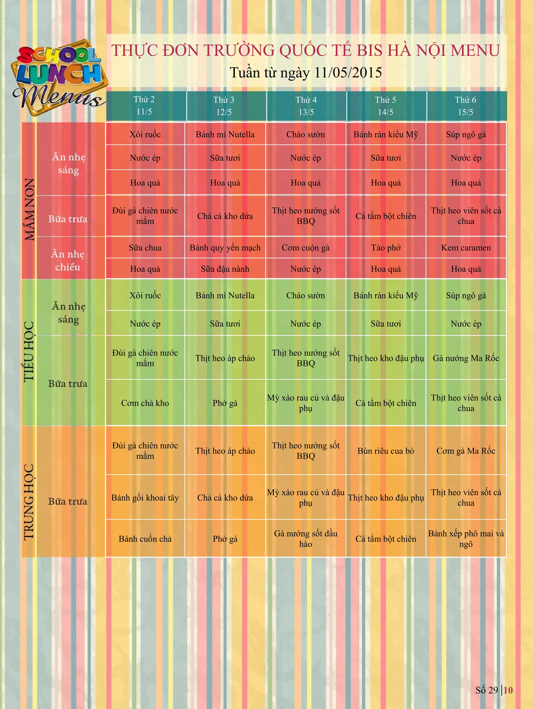Số 29 10
THỰC ĐƠN TRƢỜNG QUỐC TẾ BIS HÀ NỘI MENU
Tuần từ ngày 11/05/2015
Thứ 2
11/5
Thứ 3
12/5
Thứ 4
13/5
Thứ 5
14/5
Thứ 6
15/5
Xôi ruốc Bánh mì Nutella Cháo sƣờn Bánh rán kiểu Mỹ Súp ngô gà
Nƣớc ép Sữa tƣơi Nƣớc ép Sữa tƣơi Nƣớc ép
Hoa quả Hoa quả Hoa quả Hoa quả Hoa quả
Đùi gà chiên nước
mắm
Chả cá kho dứa
Thịt heo nƣớng sốt
BBQ
Cá tẩm bột chiên
Thịt heo viên sốt cà
chua
Sữa chua Bánh quy yến mạch Cơm cuộn gà Tào phớ Kem caramen
Hoa quả Sữa đậu nành Nƣớc ép Hoa quả Hoa quả
Xôi ruốc Bánh mì Nutella Cháo sƣờn Bánh rán kiểu Mỹ Súp ngô gà
Nƣớc ép Sữa tƣơi Nƣớc ép Sữa tƣơi Nƣớc ép
Đùi gà chiên nước
mắm
Thịt heo áp chảo
Thịt heo nƣớng sốt
BBQ
Thịt heo kho đậu phụ Gà nƣớng Ma Rốc
Cơm chả kho Phở gà
Mỳ xào rau củ và đậu
phụ
Cá tẩm bột chiên
Thịt heo viên sốt cà
chua
Đùi gà chiên nước
mắm
Thịt heo áp chảo
Thịt heo nƣớng sốt
BBQ
Bún riêu cua bò Cơm gà Ma Rốc
Bánh gối khoai tây Chả cá kho dứa
Mỳ xào rau củ và đậu
phụ
Thịt heo kho đậu phụ
Thịt heo viên sốt cà
chua
Bánh cuốn chả Phở gà
Gà nƣớng sốt dầu
hào
Cá tẩm bột chiên
Bánh xếp phô mai và
ngô
 