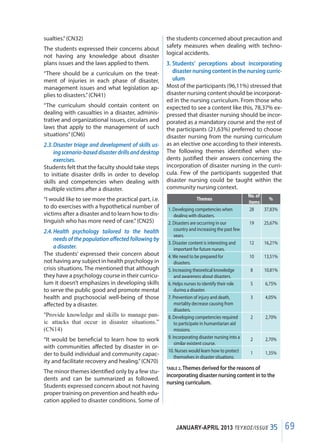 69JANUARY-APRIL 2013 ΤΕΥΧΟΣ/ISSUE 35
sualties.”(CN32)
The students expressed their concerns about
not having any knowledge about disaster
plans issues and the laws applied to them.
“There should be a curriculum on the treat-
ment of injuries in each phase of disaster,
management issues and what legislation ap-
plies to disasters.”(CN41)
“The curriculum should contain content on
dealing with casualties in a disaster, adminis-
trative and organizational issues, circulars and
laws that apply to the management of such
situations”(CN6)
2.3.	Disaster triage and development of skills us-
ingscenario-baseddisasterdrillsanddesktop
exercises.
Students felt that the faculty should take steps
to initiate disaster drills in order to develop
skills and competencies when dealing with
multiple victims after a disaster.
“I would like to see more the practical part, i.e.
to do exercises with a hypothetical number of
victims after a disaster and to learn how to dis-
tinguish who has more need of care.”(CN25)
2.4.	Health psychology tailored to the health
needs of the population affected following by
a disaster.
The students’ expressed their concern about
not having any subject in health psychology in
crisis situations. The mentioned that although
they have a psychology course in their curricu-
lum it doesn’t emphasizes in developing skills
to serve the public good and promote mental
health and psychosocial well-being of those
affected by a disaster.
“Provide knowledge and skills to manage pan-
ic attacks that occur in disaster situations.”
(CN14)
“It would be beneficial to learn how to work
with communities affected by disaster in or-
der to build individual and community capac-
ity and facilitate recovery and healing.”(CN70)
The minor themes identified only by a few stu-
dents and can be summarized as followed.
Students expressed concern about not having
proper training on prevention and health edu-
cation applied to disaster conditions. Some of
the students concerned about precaution and
safety measures when dealing with techno-
logical accidents.
3.	Students’ perceptions about incorporating
disaster nursing content in the nursing curric-
ulum
Most of the participants (96,11%) stressed that
disaster nursing content should be incorporat-
ed in the nursing curriculum. From those who
expected to see a content like this, 78,37% ex-
pressed that disaster nursing should be incor-
porated as a mandatory course and the rest of
the participants (21,63%) preferred to choose
disaster nursing from the nursing curriculum
as an elective one according to their interests.
The following themes identified when stu-
dents justified their answers concerning the
incorporation of disaster nursing in the curri-
cula. Few of the participants suggested that
disaster nursing could be taught within the
community nursing context.
Themes
No. of
items
%
1. Developing competencies when
dealing with disasters.
28 37,83%
2. Disasters are occurring in our
country and increasing the past few
years.
19 25,67%
3. Disaster content is interesting and
important for future nurses.
12 16,21%
4.We need to be prepared for
disasters.
10 13,51%
5. Increasing theoretical knowledge
and awareness about disasters.
8 10,81%
6. Helps nurses to identify their role
during a disaster.
5 6,75%
7. Prevention of injury and death,
mortality decrease causing from
disasters.
3 4,05%
8. Developing competencies required
to participate in humanitarian aid
missions.
2 2,70%
9. Incorporating disaster nursing into a
similar existent course.
2 2,70%
10. Nurses would learn how to protect
themselves in disaster situations.
1 1,35%
TABLE 2.Themes derived for the reasons of
incorporating disaster nursing content in to the
nursing curriculum.
 