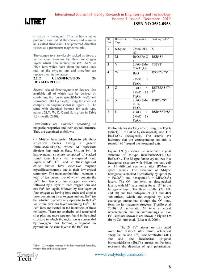 A REVIEW ON FERRITES ITS CLASSIFICATION AND APPLICATIONS