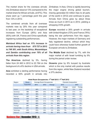 The market share for the overseas arrivals
into Zimbabwe stood at 13% (compared to the
market share for African arrivals, at 87%). This
share went up 1 percentage point this year
from 12% in 2012.
The combined arrivals from all overseas
markets rose by 20% this year compared
to last year, on the backdrop of exceptional
increases from Europe (26%) and Asia
(60%) with UK, France and China specifically
registering outstanding performances.

Zimbabwe. In Asia, China is rapidly becoming
the major engine driving global tourism,
(having generated 83 million trips to all parts
of the world in 2012) and continues to grow.
Arrivals from China grew by about three
times as much in 2013 as in 2012, yielding a
whopping 310% growth.

Europe recorded a 26% growth in arrivals
with United Kingdom (72%) and France (76%)
being the star performers from this region.
However, the major markets of Germany and
Italy registered decline, without which they
Mainland Africa had an 11% increase in
could have otherwise fueled further growth of
arrivals having risen from 675 727 in 2012
European arrivals to Zimbabwe.
to 749 301, with South Africa, Mozambique
and Zambia contributing over 70% of all The Middle East declined by 7%, with the
arrivals from this region.
major market of with Israel tumbling by 9%
during the period under review.
The Americas declined by 3%, having
fallen from 24 462 in 2012 to 23 764 on the Oceania grew by 8% buoyed by Australia
background of a 6% decline in USA arrivals.
which is the only market with positive results
from this region, whilst New Zealand recorded
Asia exhibited a sterling performance having
a 37% decline.
recorded a 60% growth in arrivals into

 