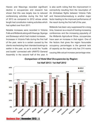 Harare and Masvingo recorded significant
decline in occupancies and research has
shown that this was largely due to reduced
conferencing activities during the first half
of 2013 as compared to 2012 whose whole
length had constitution making activities which
had spilled over from 2011.
Notable increases were recorded in Victoria
Falls and Midlands along with Hwange, Nyanga
and Bulawayo which had modest increases. 	
Increases in Victoria Falls during the first half
of the year, were to a certain caused by the
clients rescheduling their intended bookings to
earlier in the year, so as to avoid the “hustle
and bustle” connected with UNWTO General
Assembly in the second half of the year. It

is also worth noting that the improvement in
connectivity resulting from the resumption of
Air Zimbabwe flights between Victoria Falls
and Harare/Johannesburg is another major
factor leading to the improved performance of
the resort during the first half of the year.
Midlands has been very suppressed for a long
time, however as a result of hosting increasing
conferences and the increasing popularity of
the Midlands Agricultural Show, occupancies
have seen an increase in that region. One of
the factors that gives the region favourable
occupancy percentages is the general lack
of capacity as the region only has 314 rooms
causing little actual increase percentage wise.

 